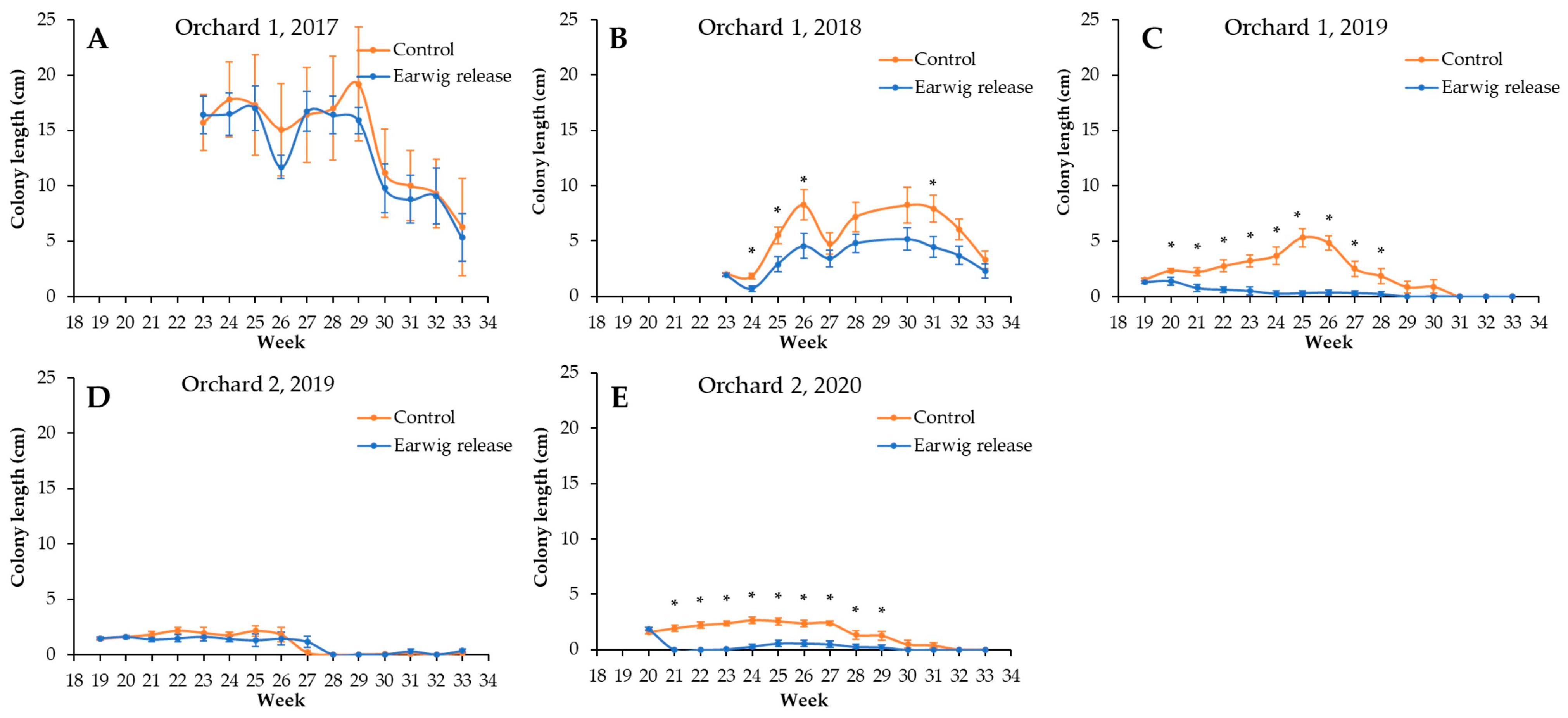 Insects 14 00890 g002