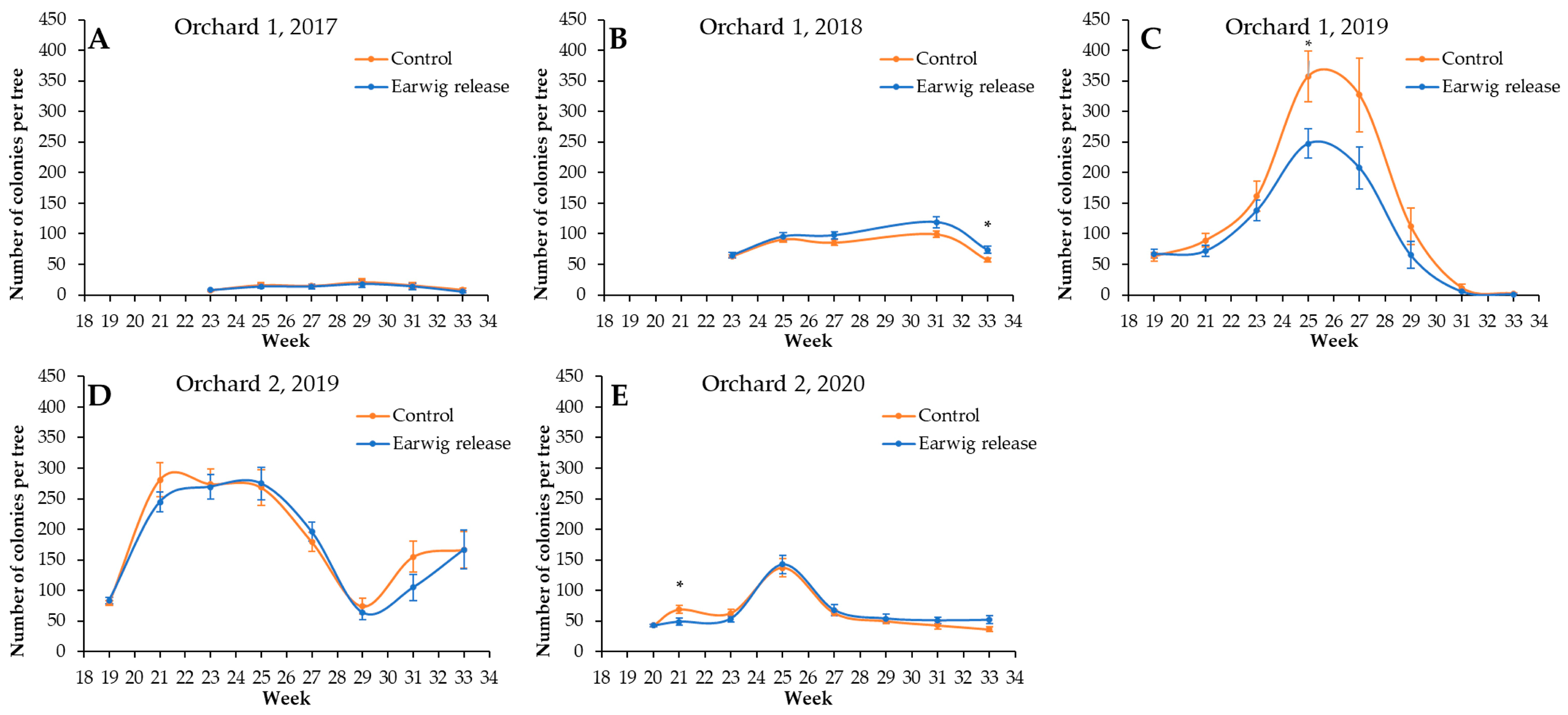 Insects 14 00890 g003