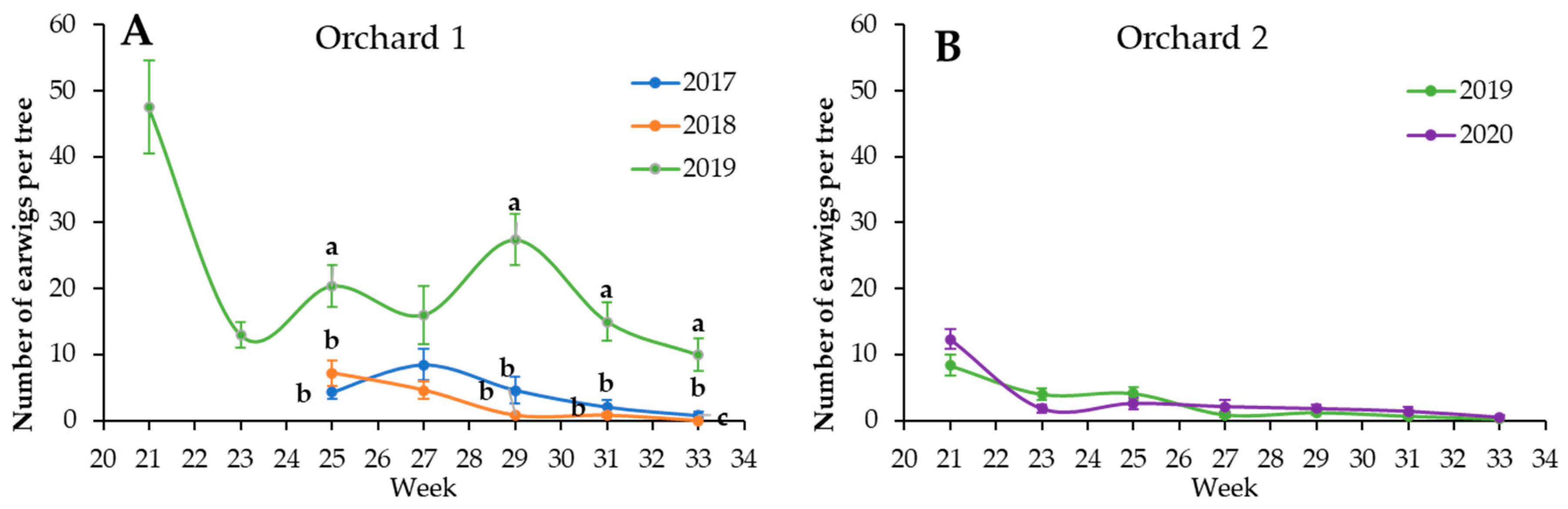 Insects 14 00890 g004