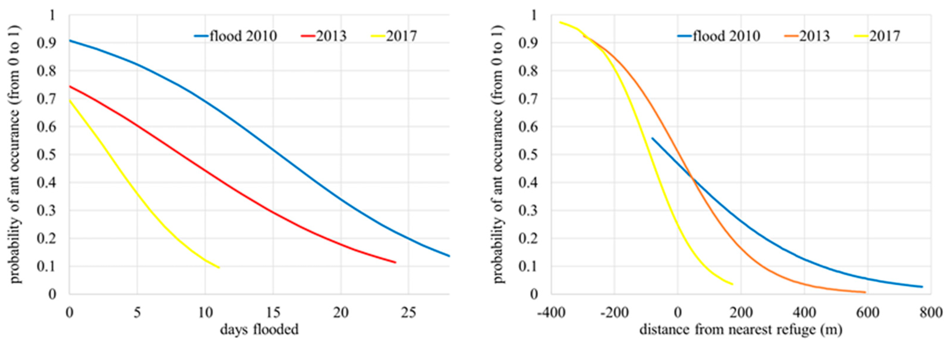 Insects 14 00891 g003