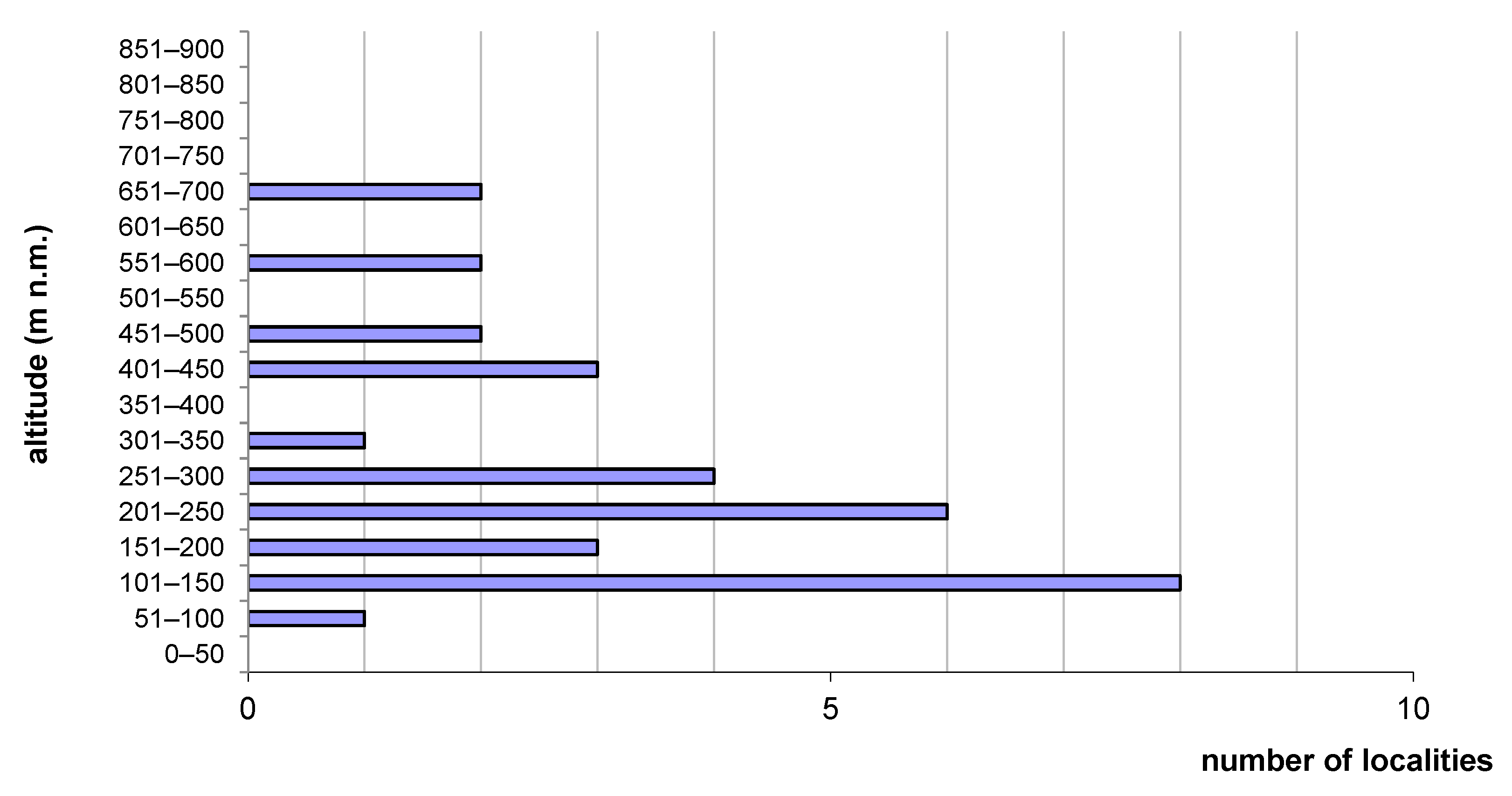Insects 14 00896 g003