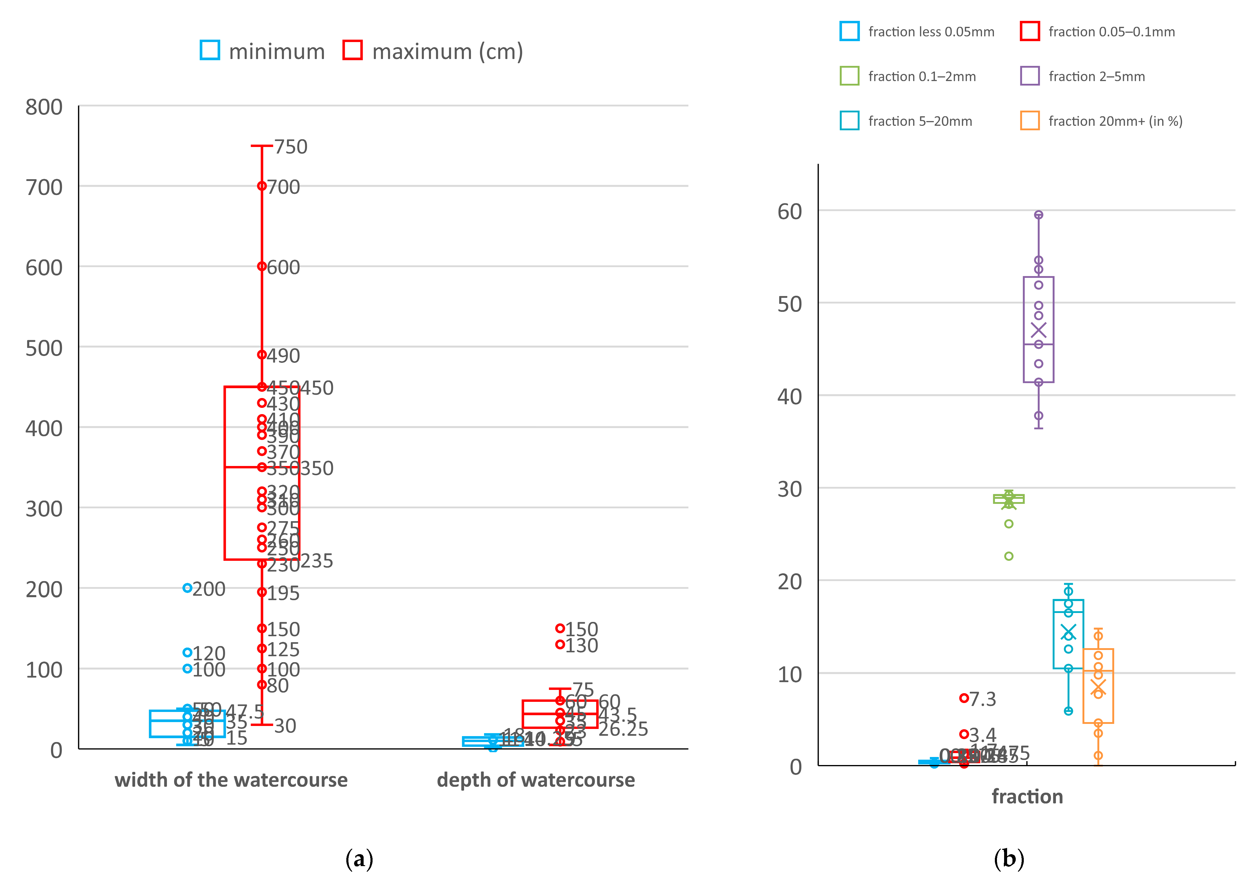Insects 14 00896 g005