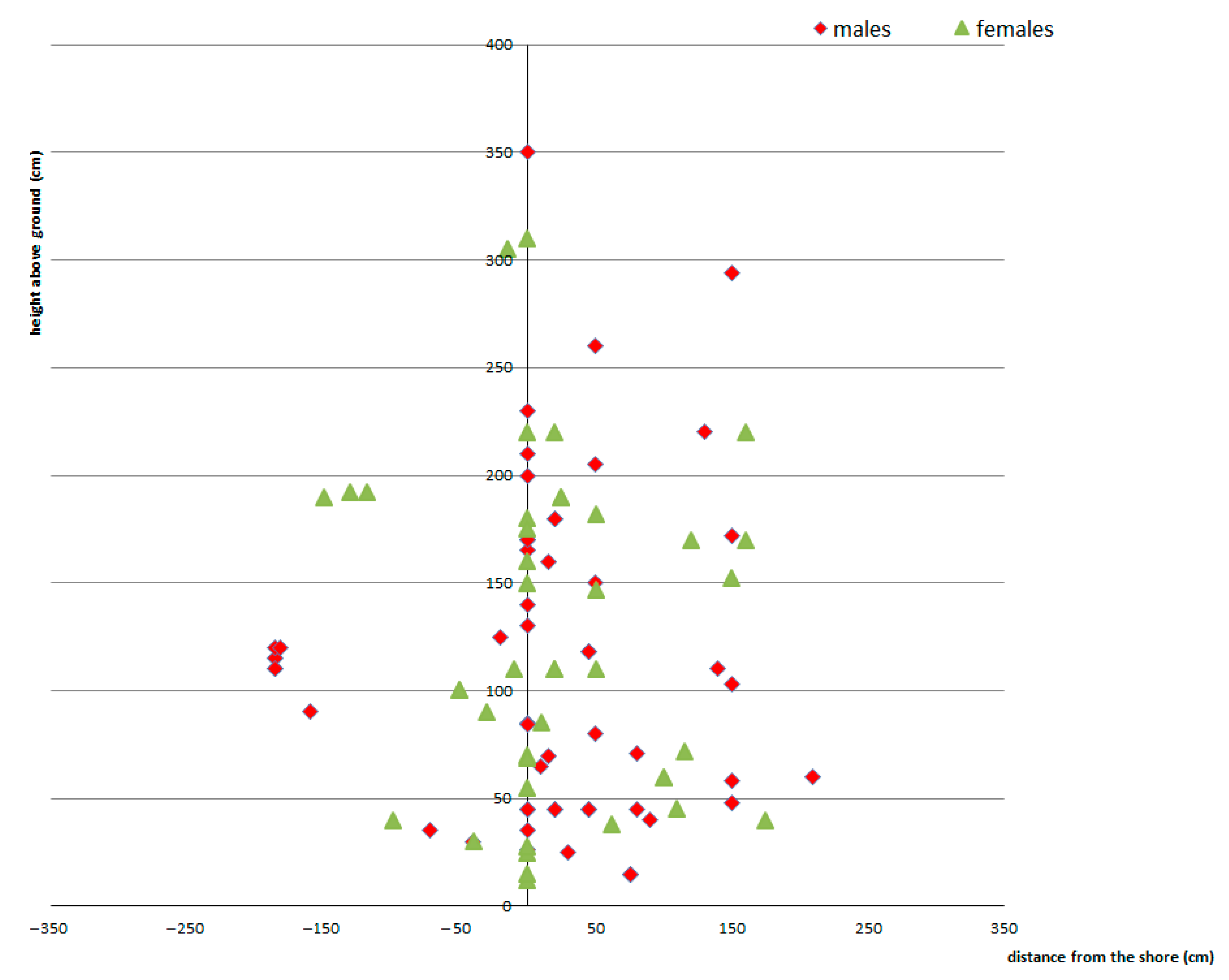 Insects 14 00896 g010
