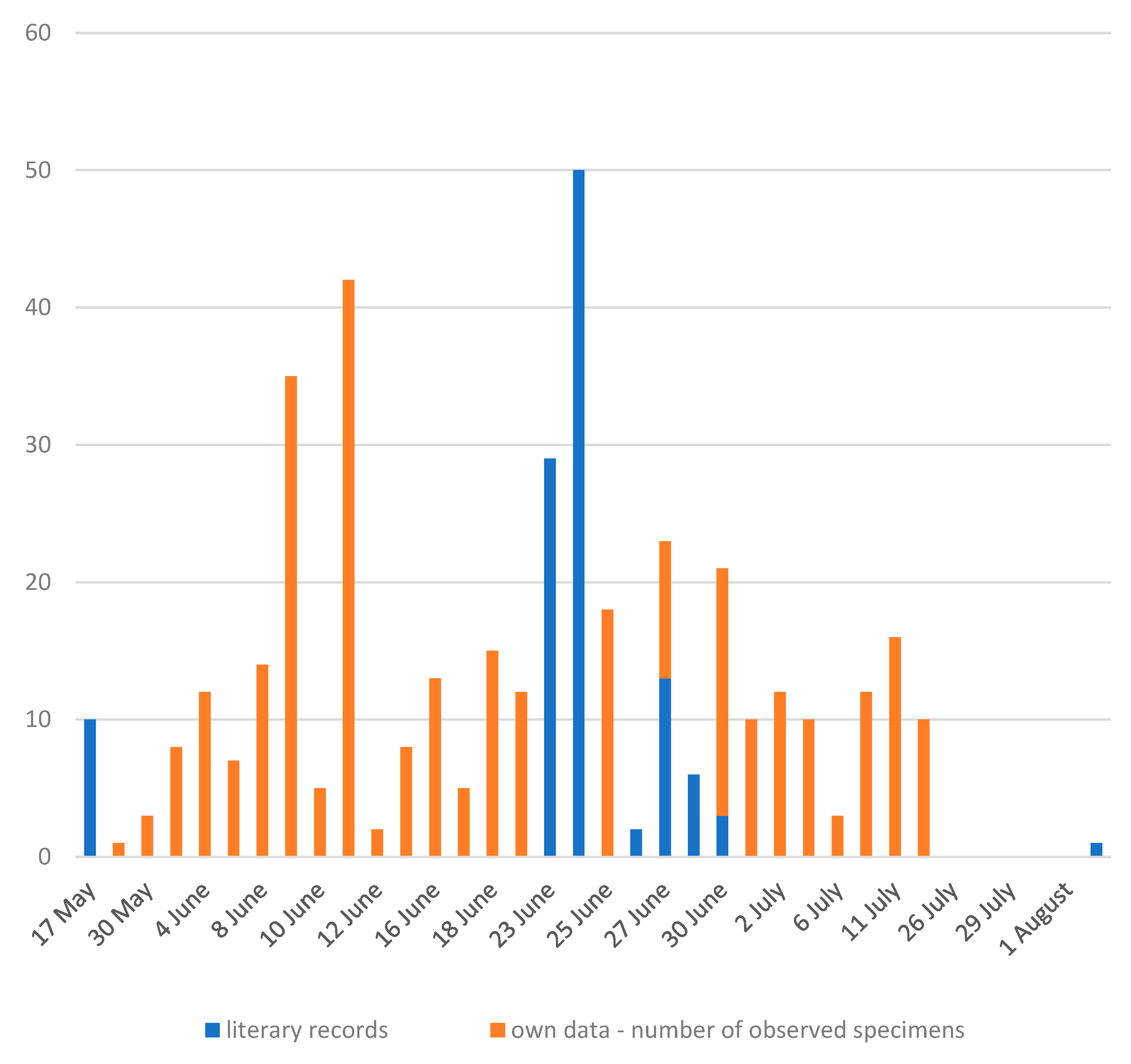 Insects 14 00896 g013