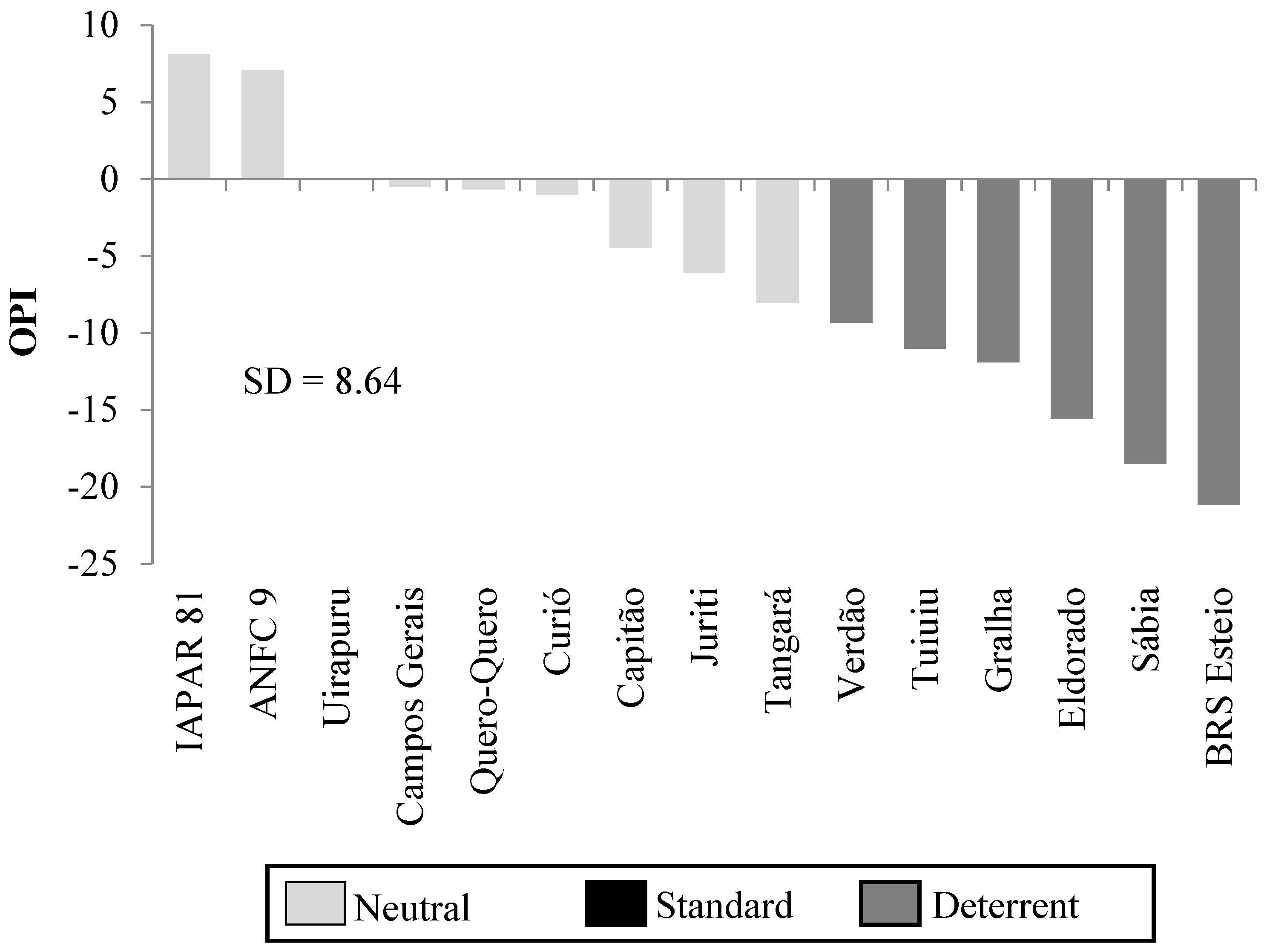 Insects 14 00905 g002