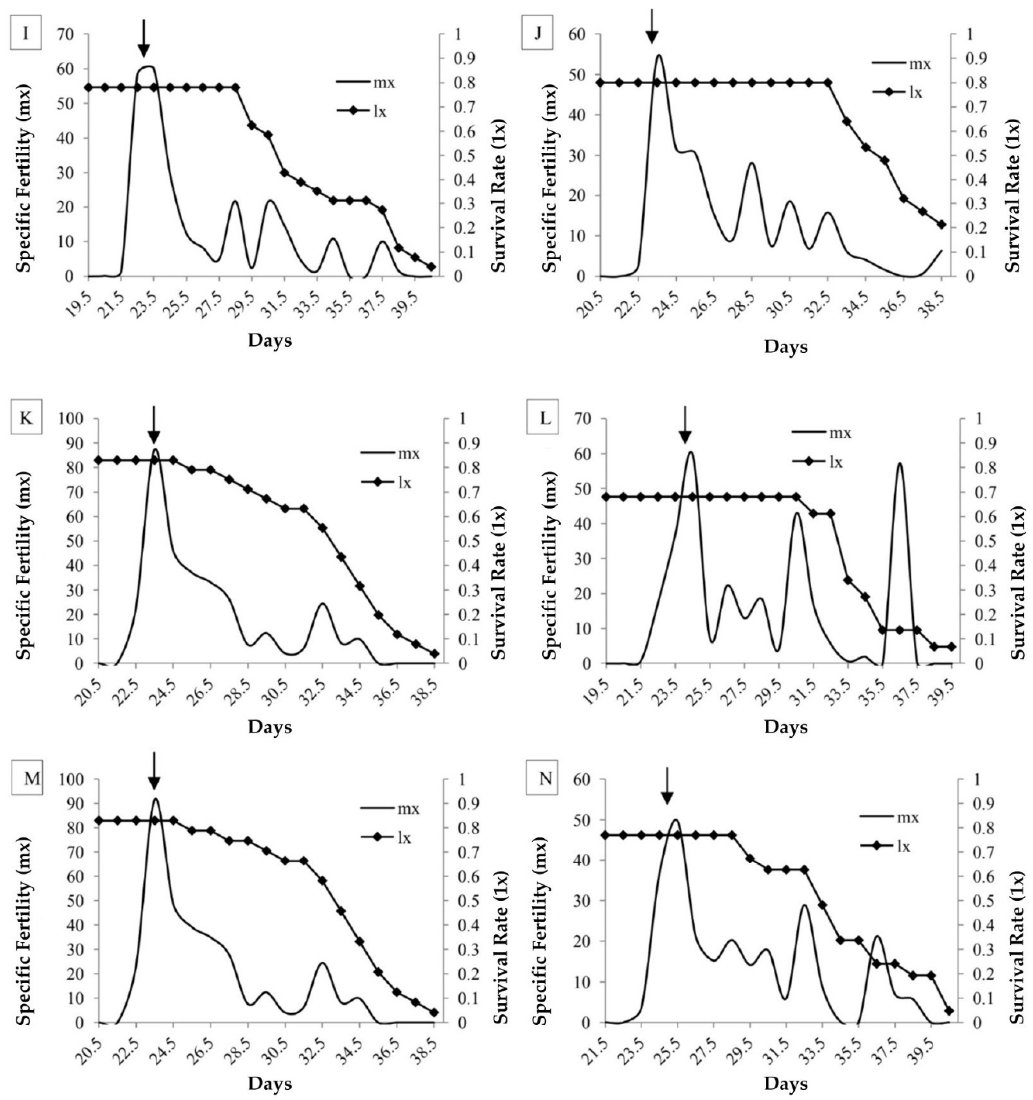 Insects 14 00905 g0a1b