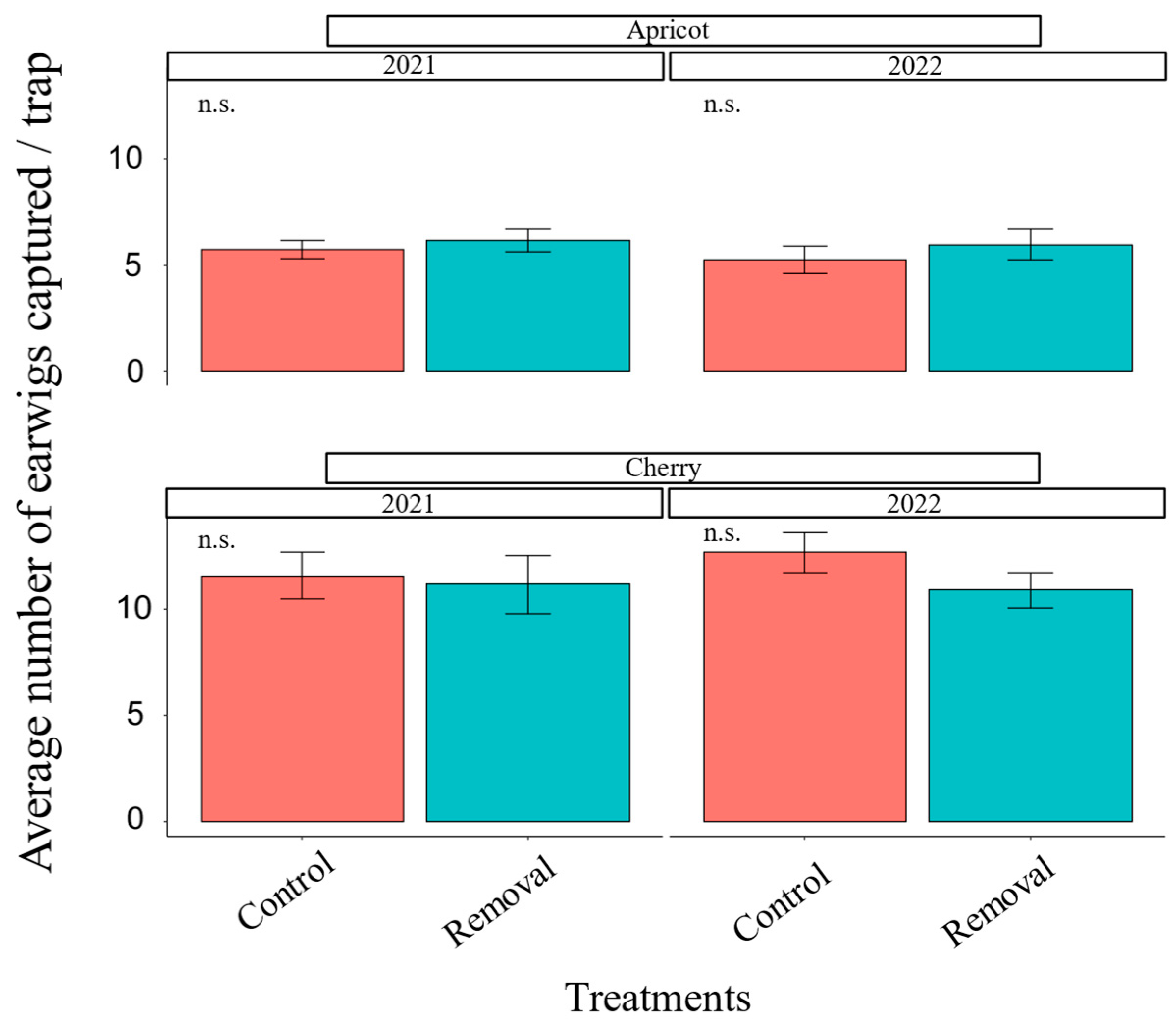 Insects 14 00906 g001