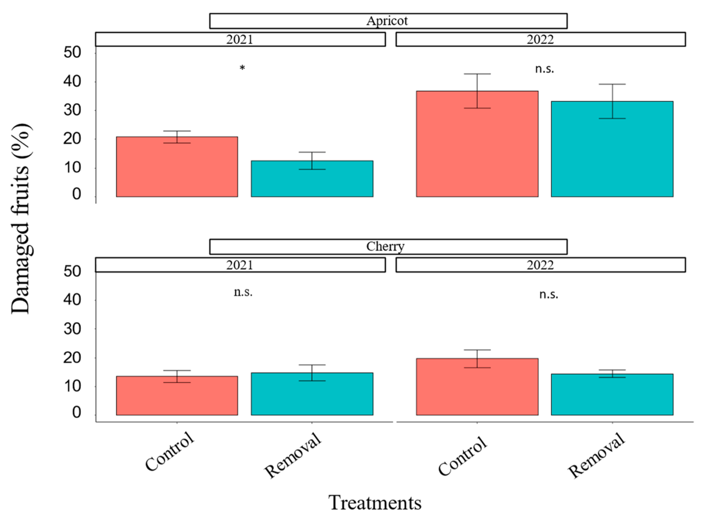 Insects 14 00906 g002