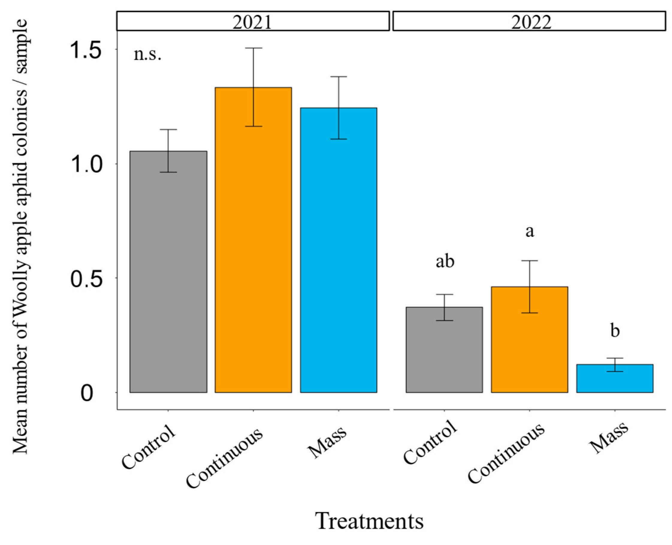 Insects 14 00906 g004