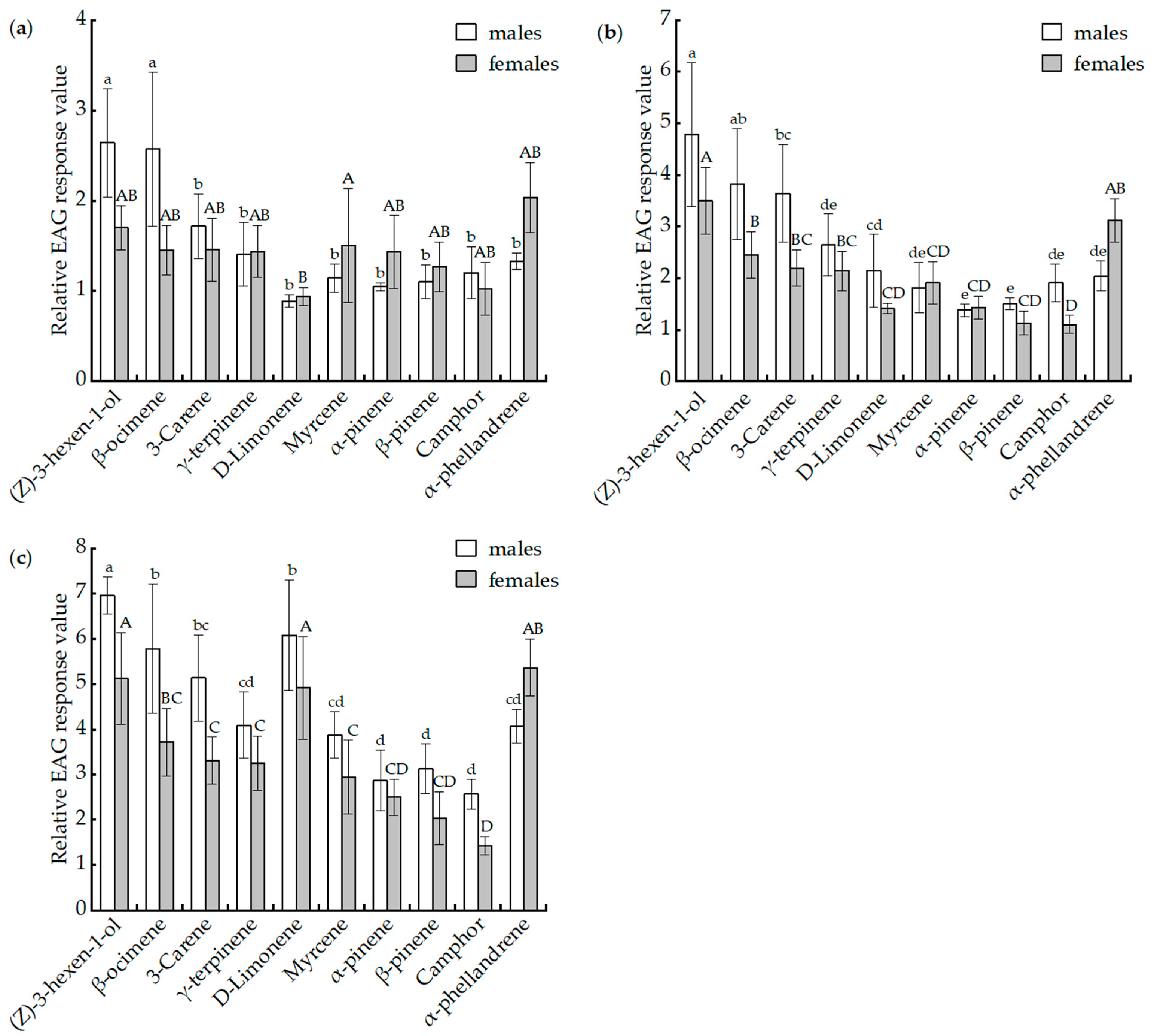 Insects 14 00911 g002
