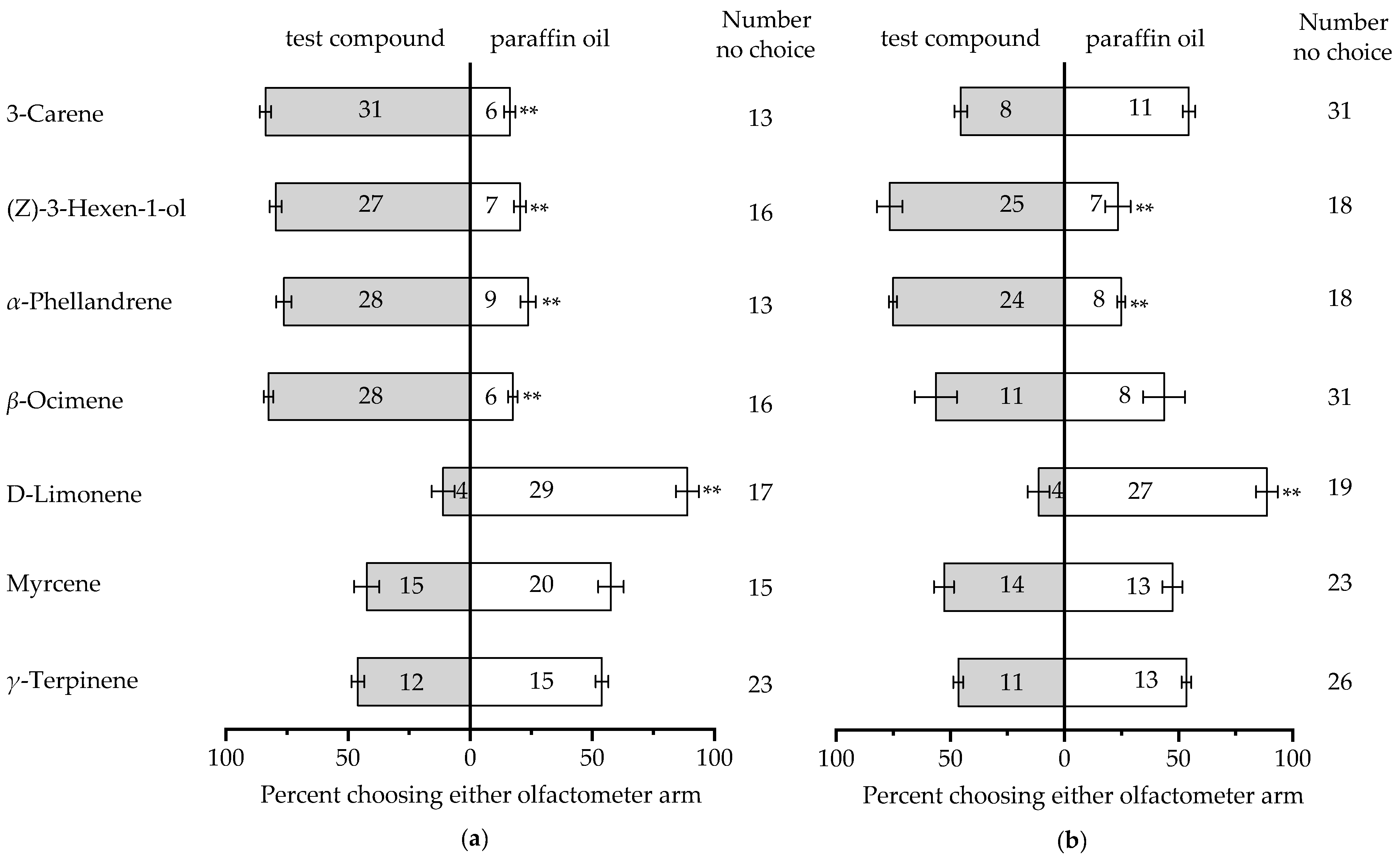 Insects 14 00911 g003