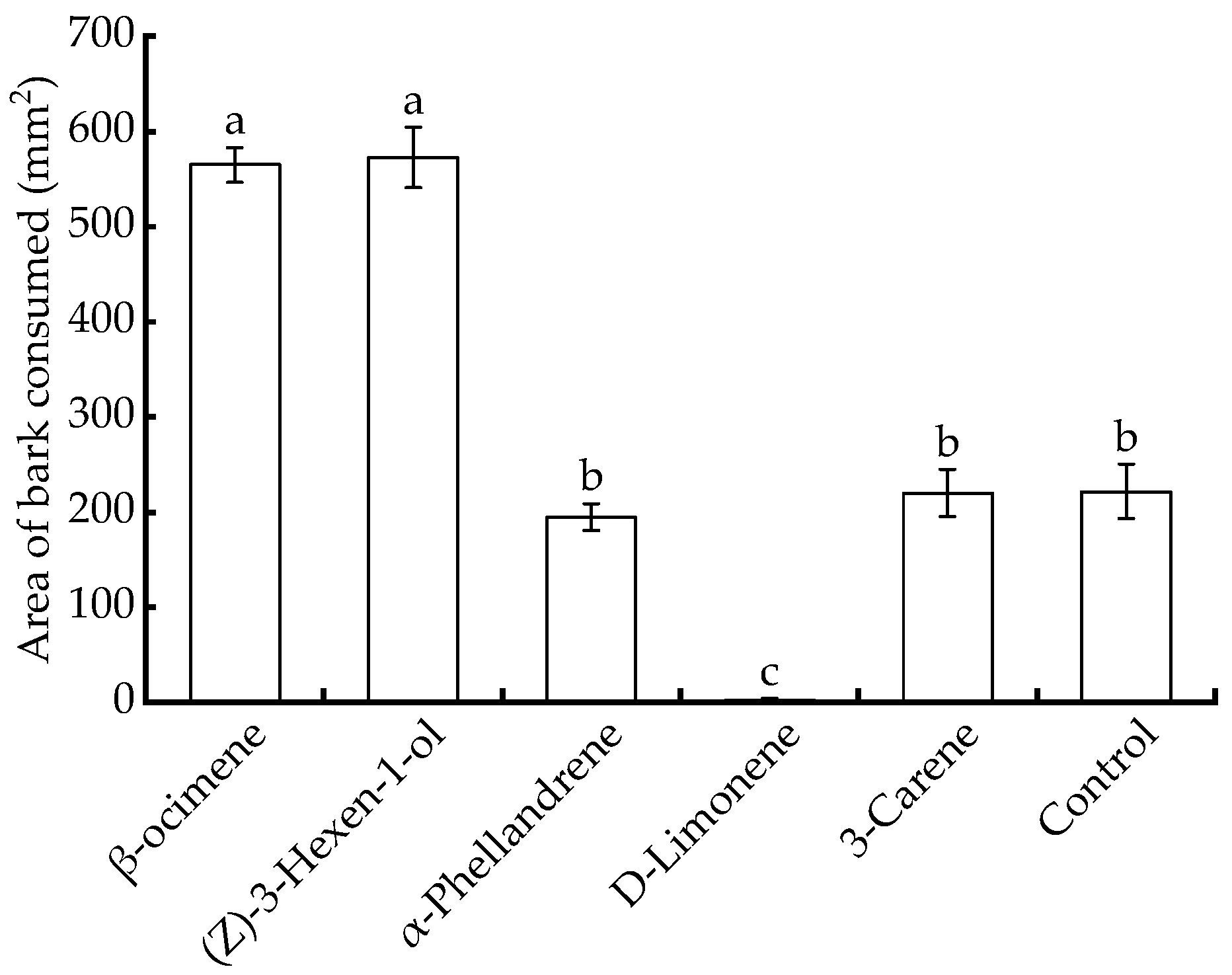 Insects 14 00911 g004