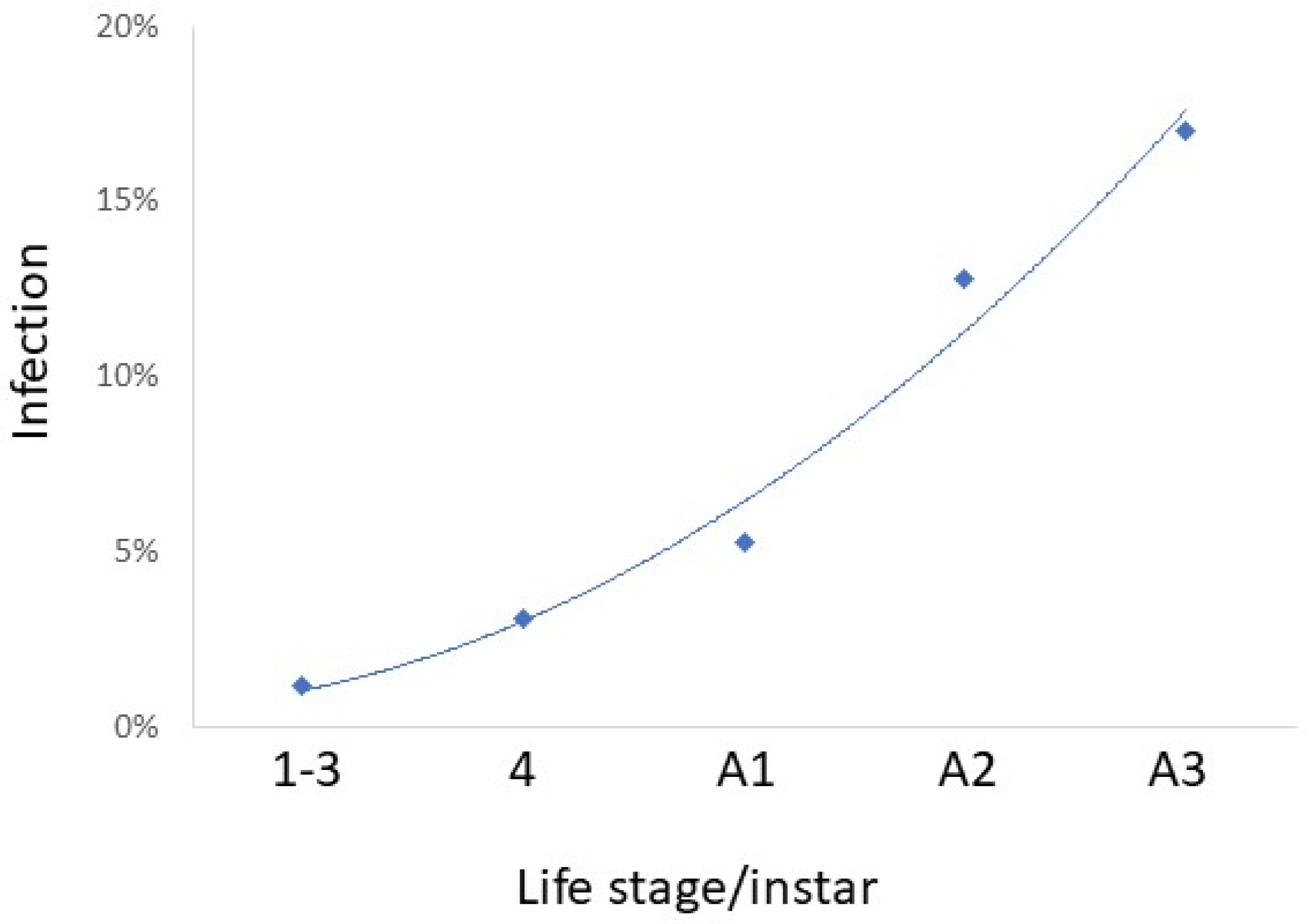 Insects 14 00912 g006
