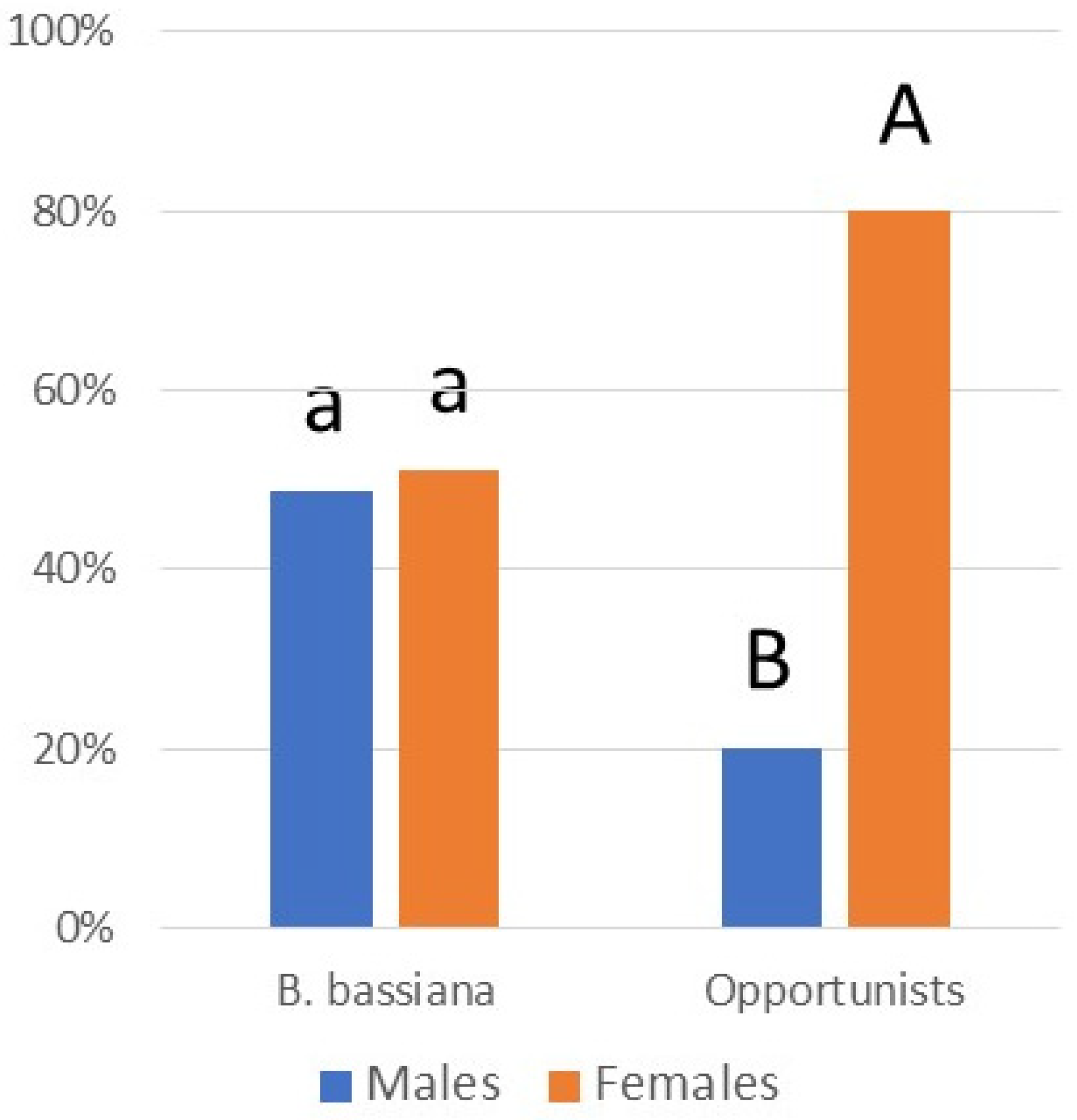 Insects 14 00912 g007