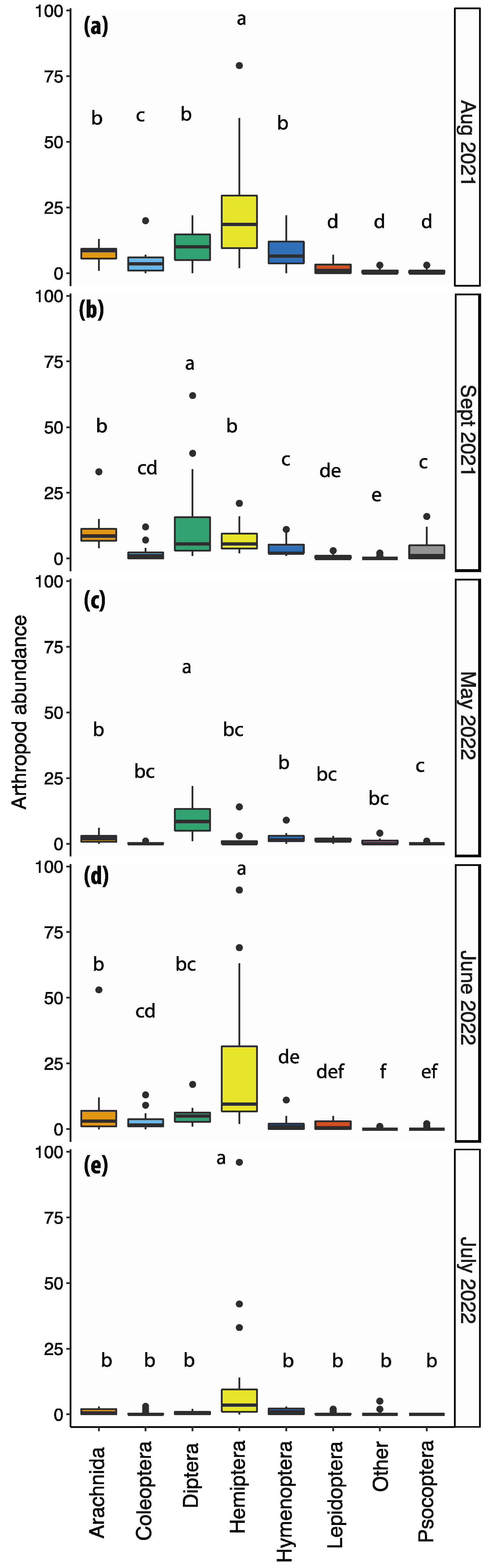 Insects 14 00913 g003