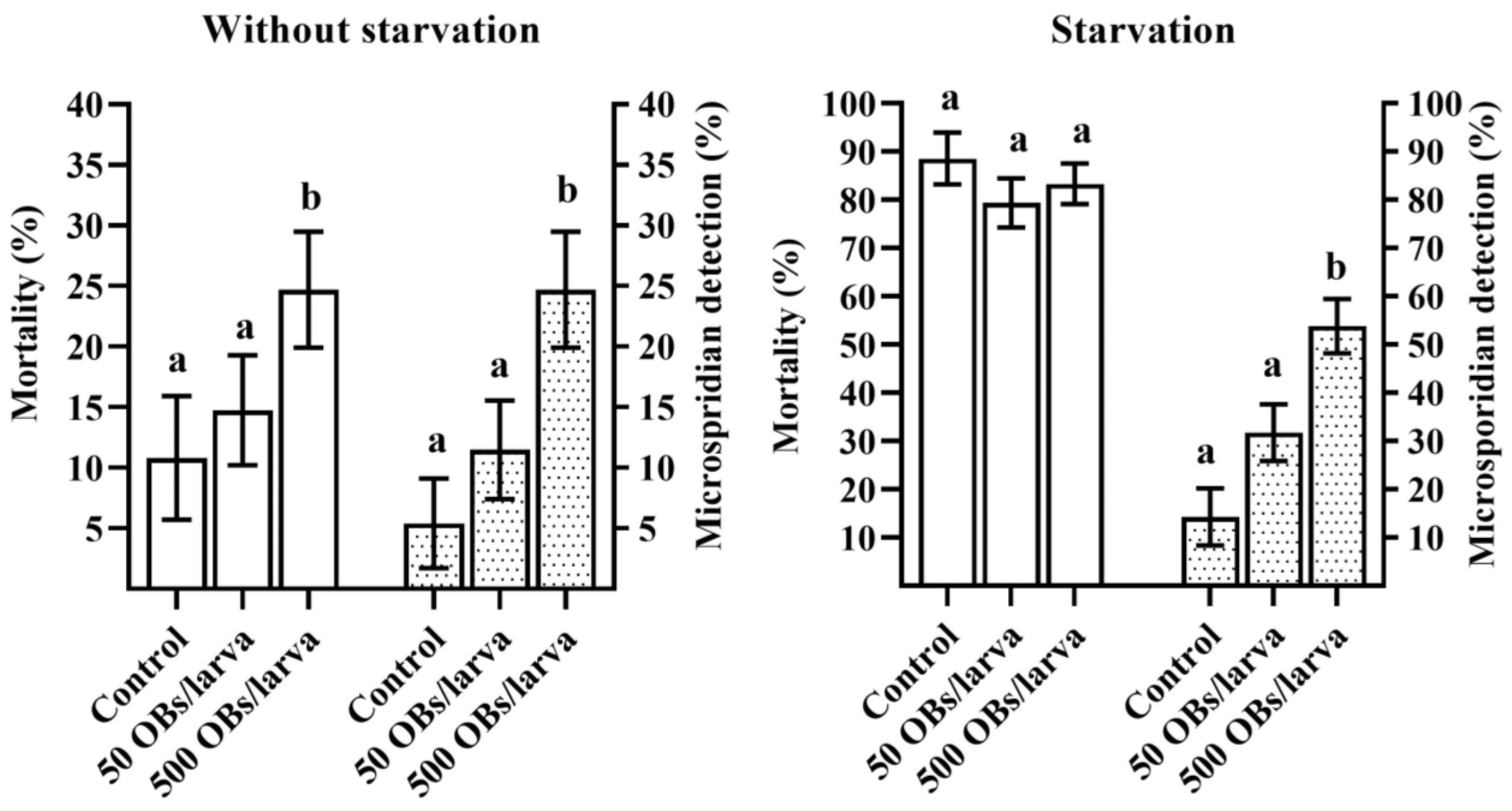 Insects 14 00917 g002