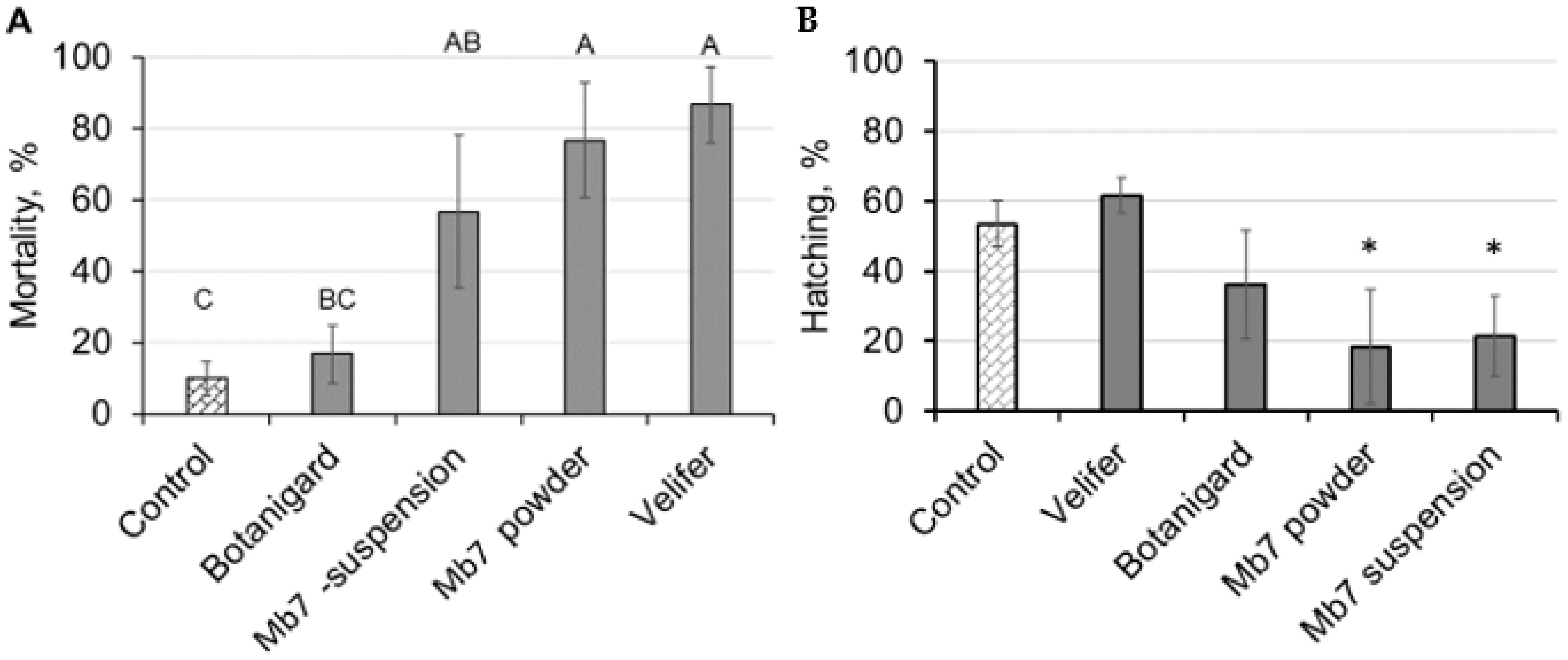 Insects 14 00918 g002