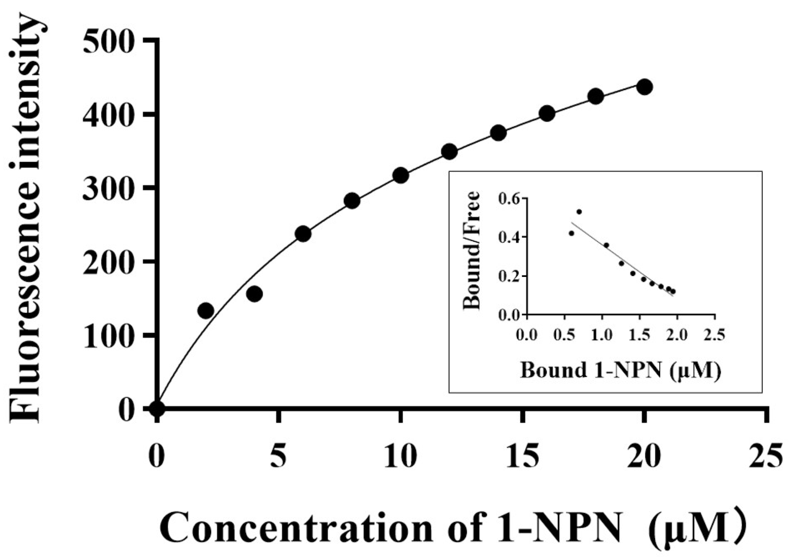 Insects 14 00920 g004
