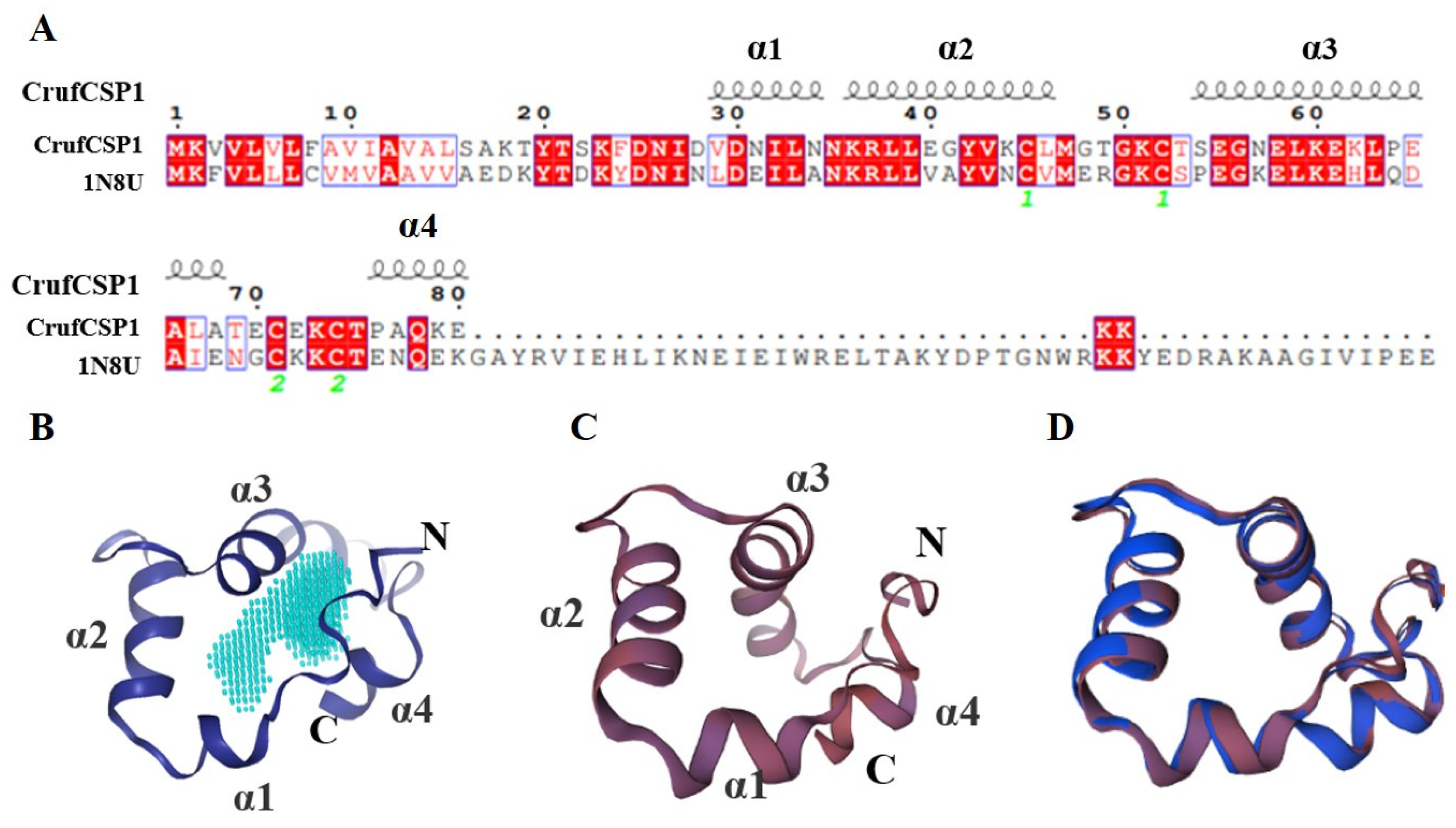 Insects 14 00920 g006