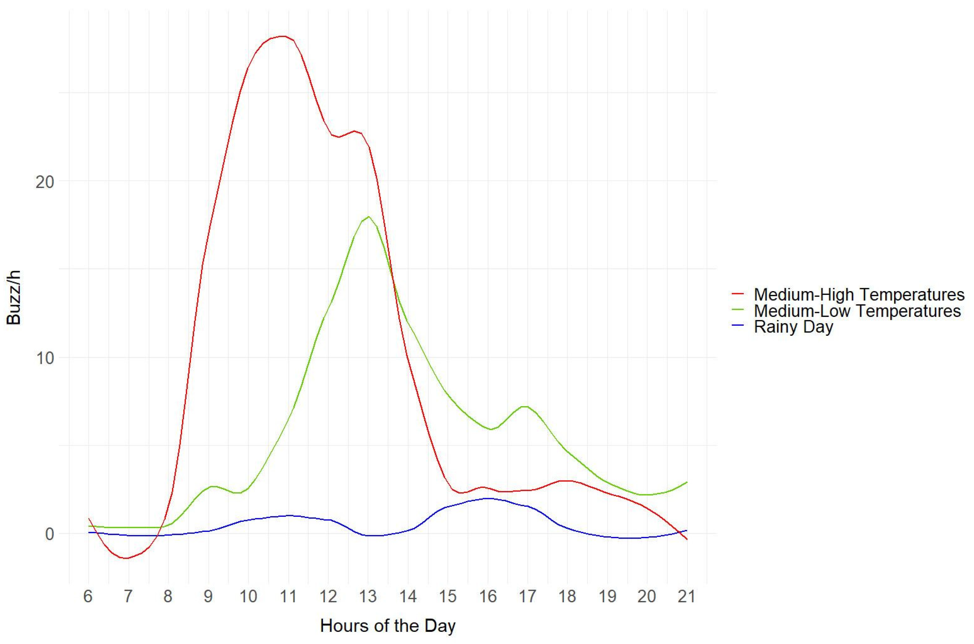 Insects 14 00924 g005