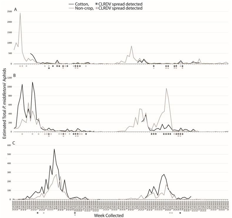 Insects | free full-text | correction: mahas et al. seasonal dynamics