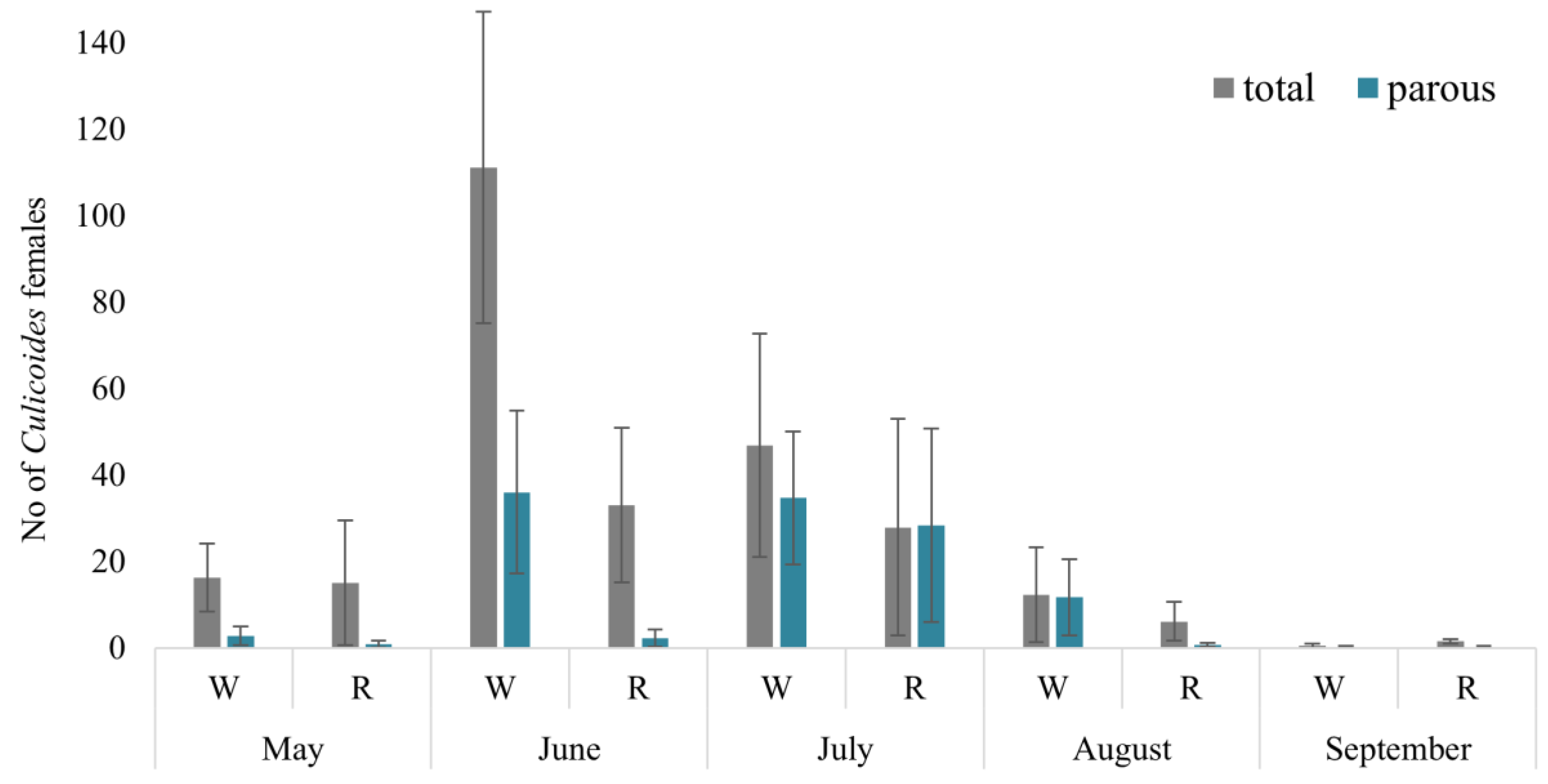 Insects 14 00926 g002 Insects 14 00926 g002