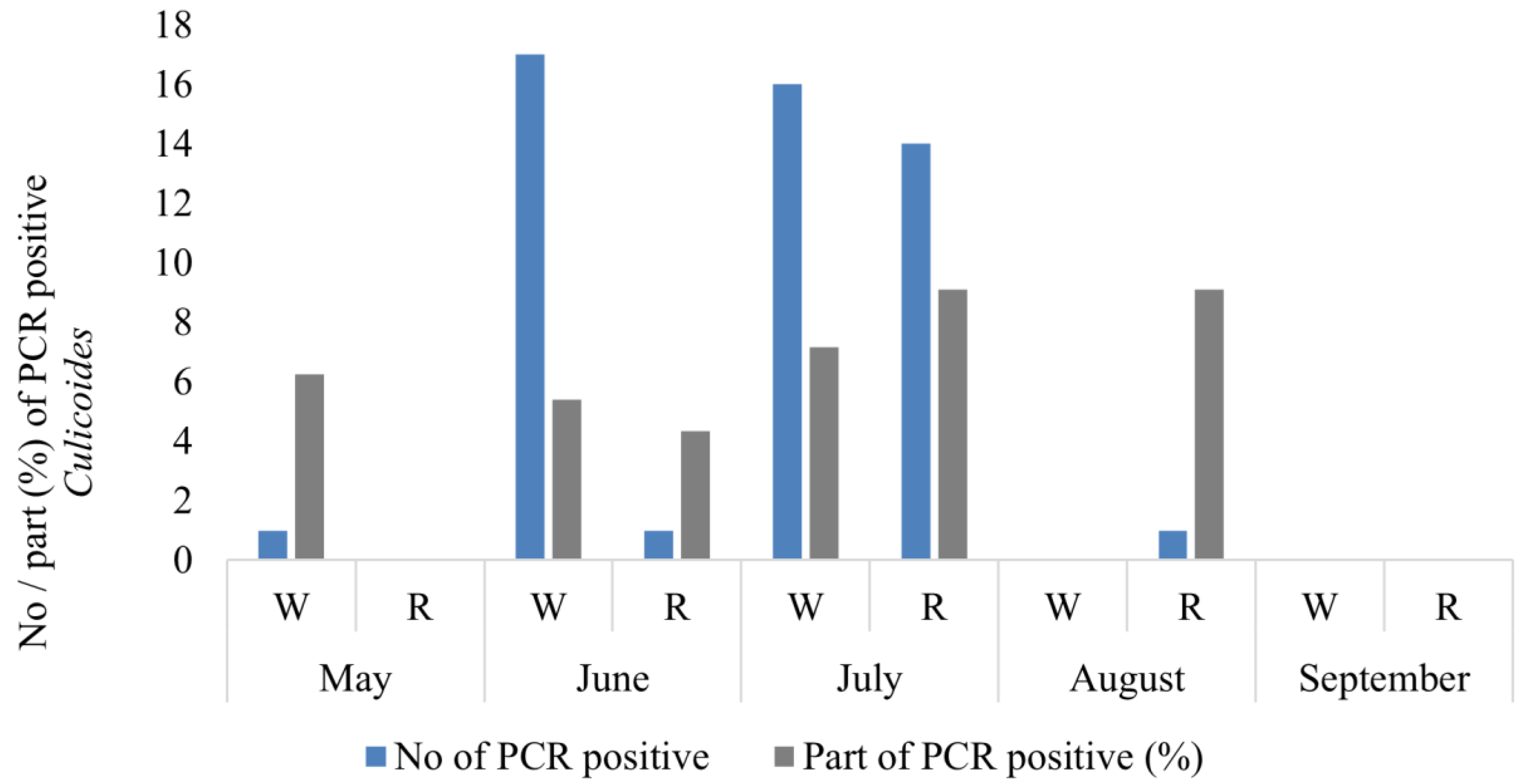 Insects 14 00926 g004 Insects 14 00926 g004