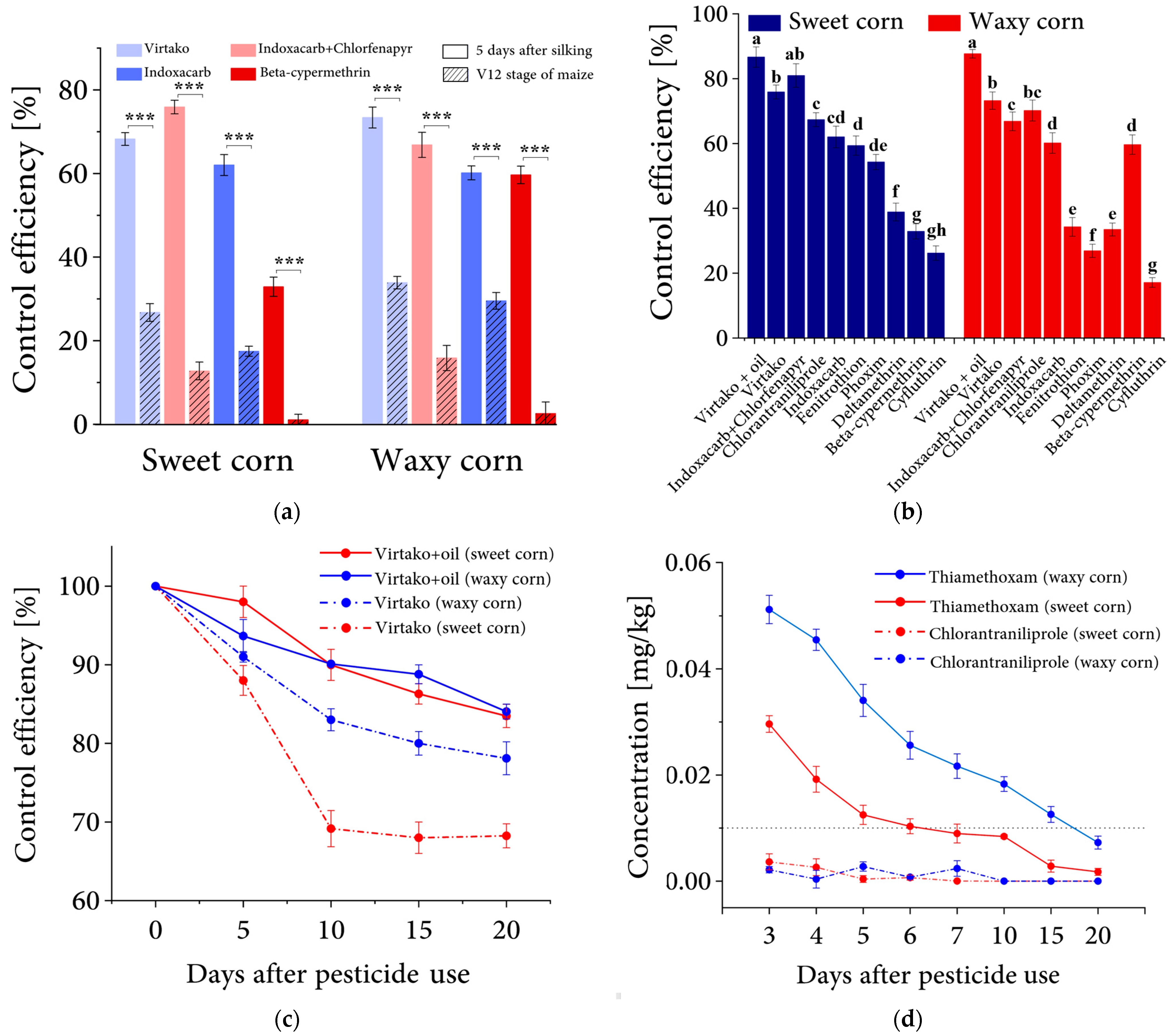 Insects 14 00929 g002