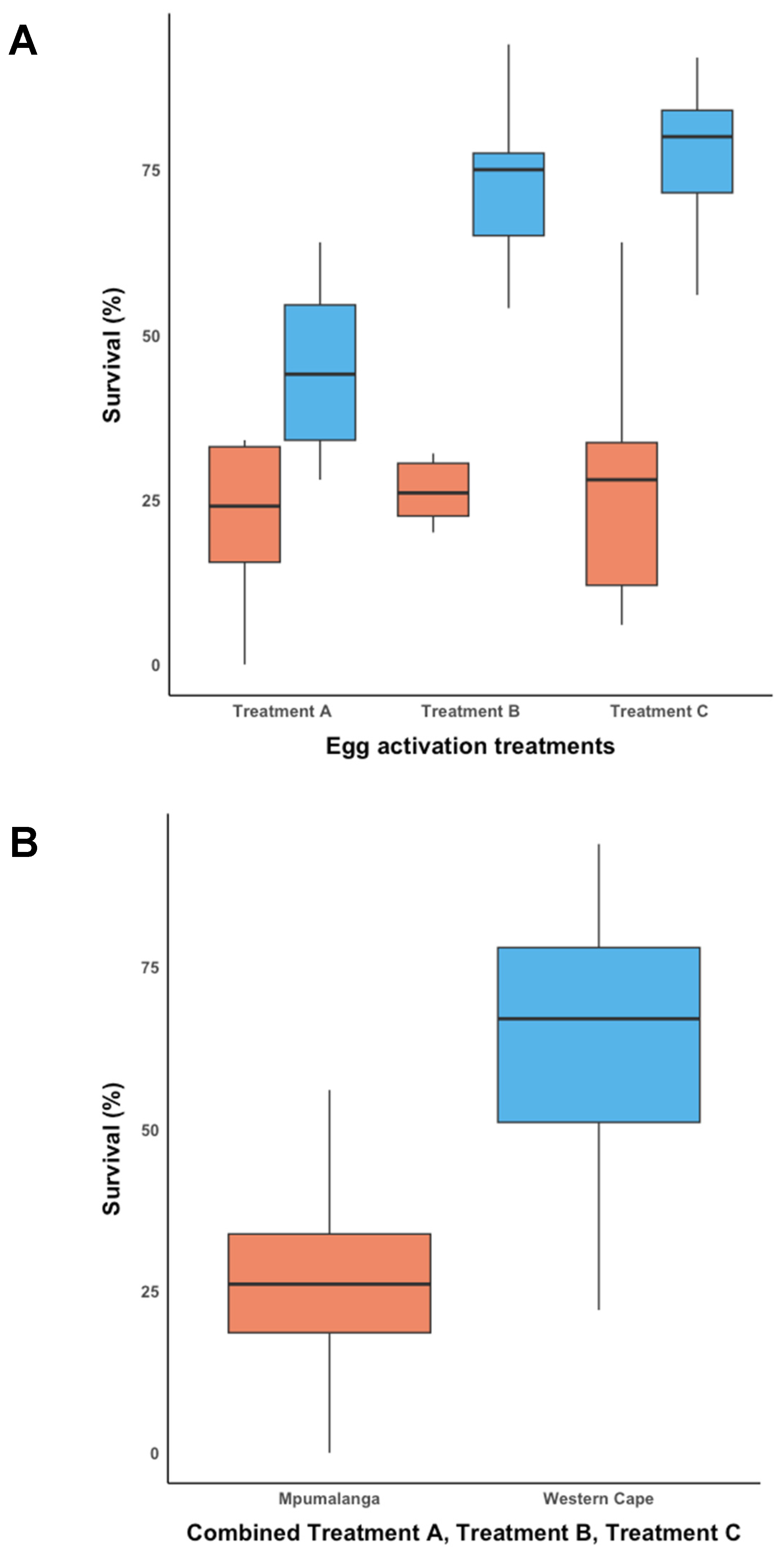 Insects 14 00931 g003 Insects 14 00931 g003