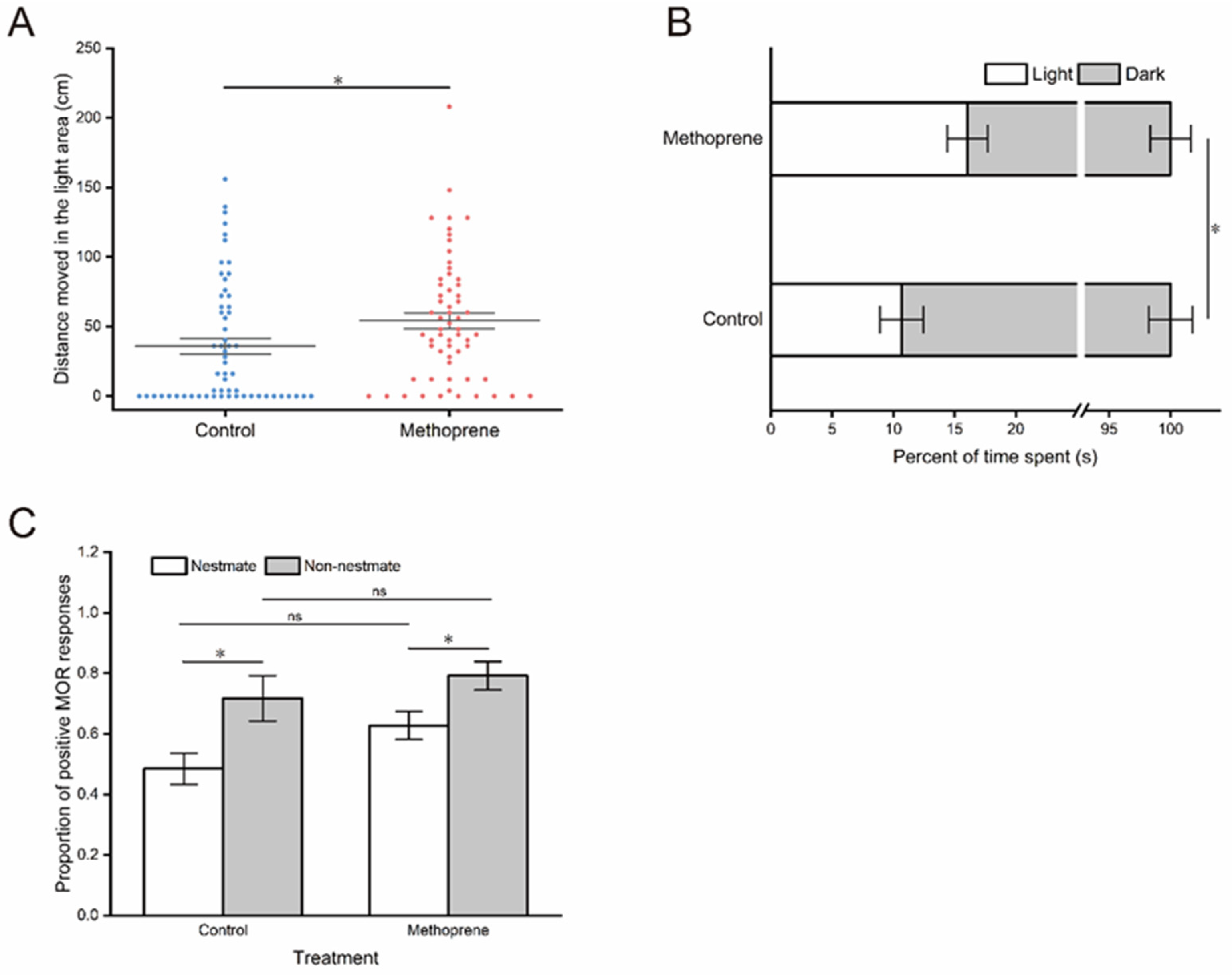Insects 14 00934 g003