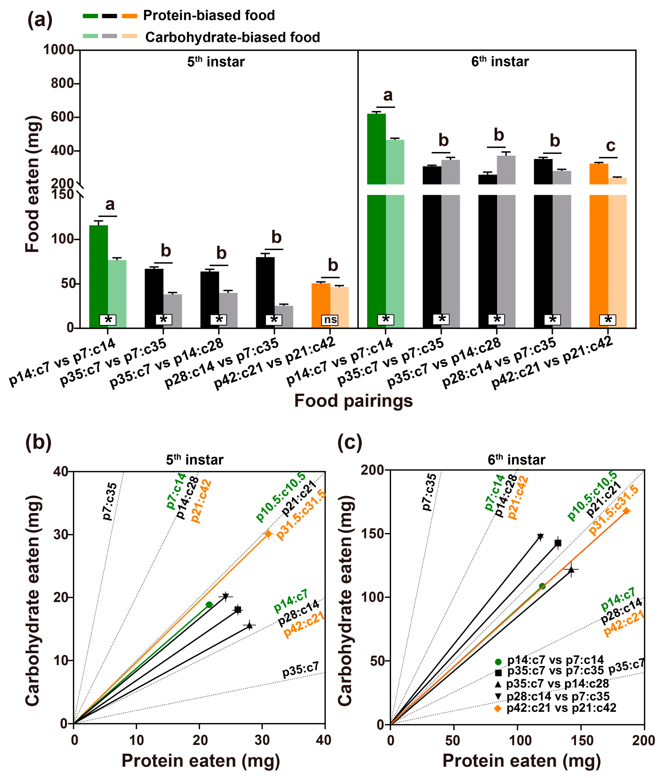 Insects 14 00937 g002