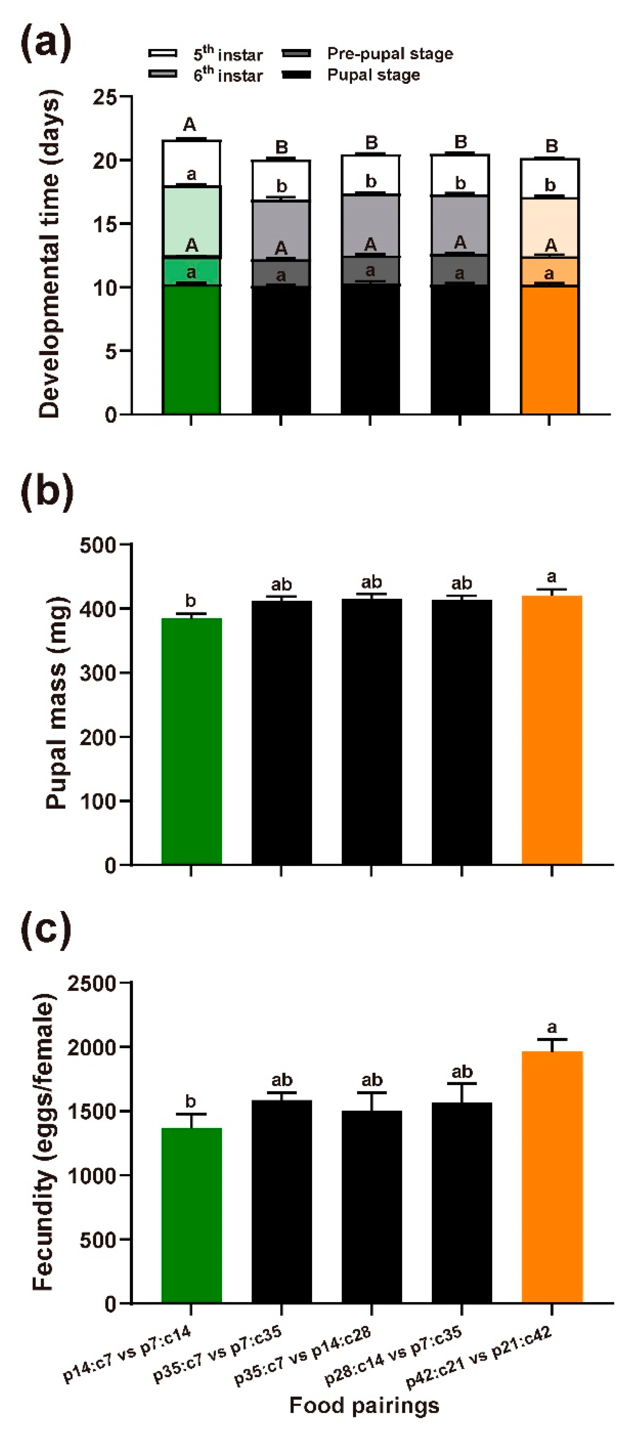 Insects 14 00937 g003