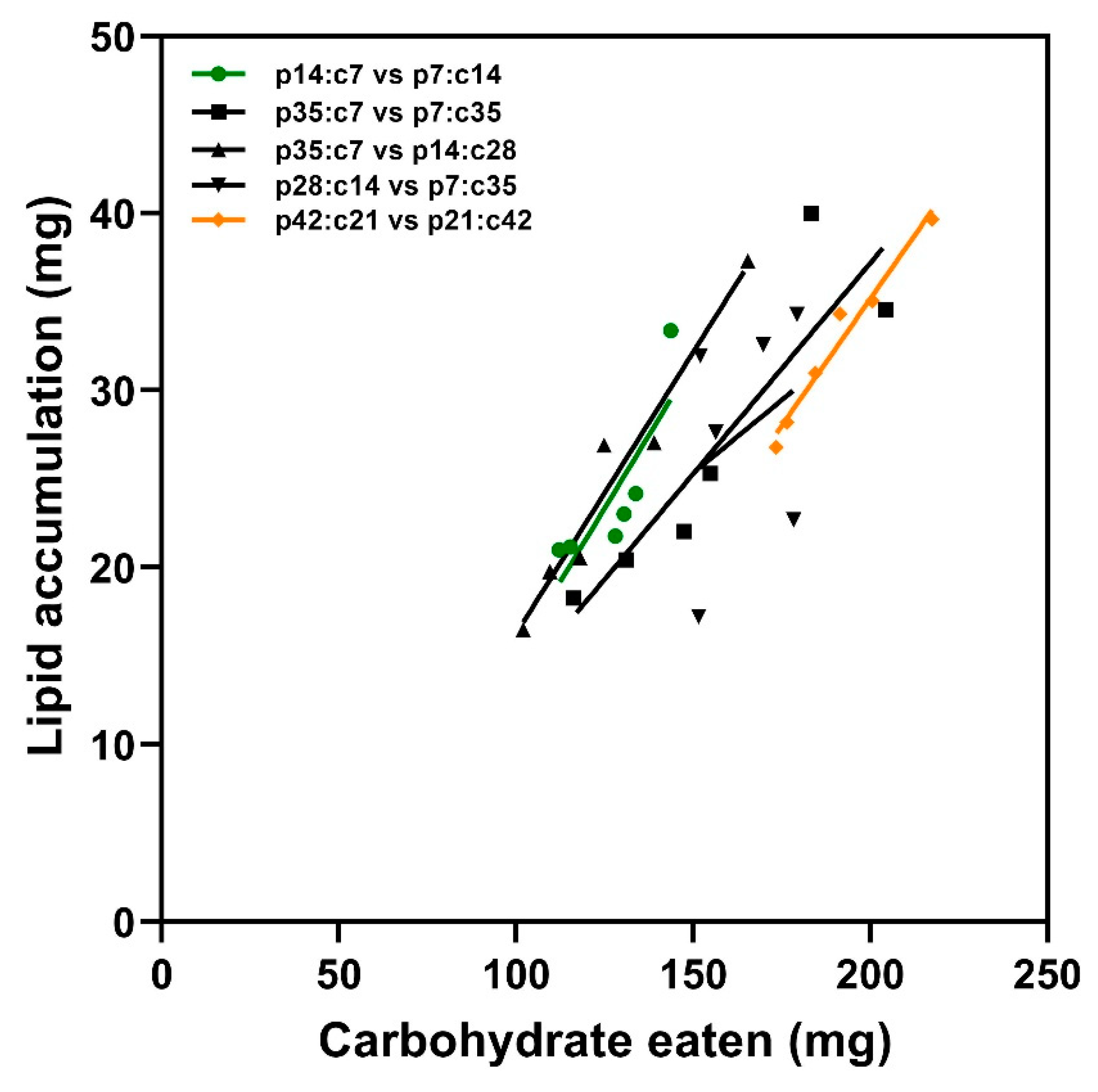 Insects 14 00937 g004