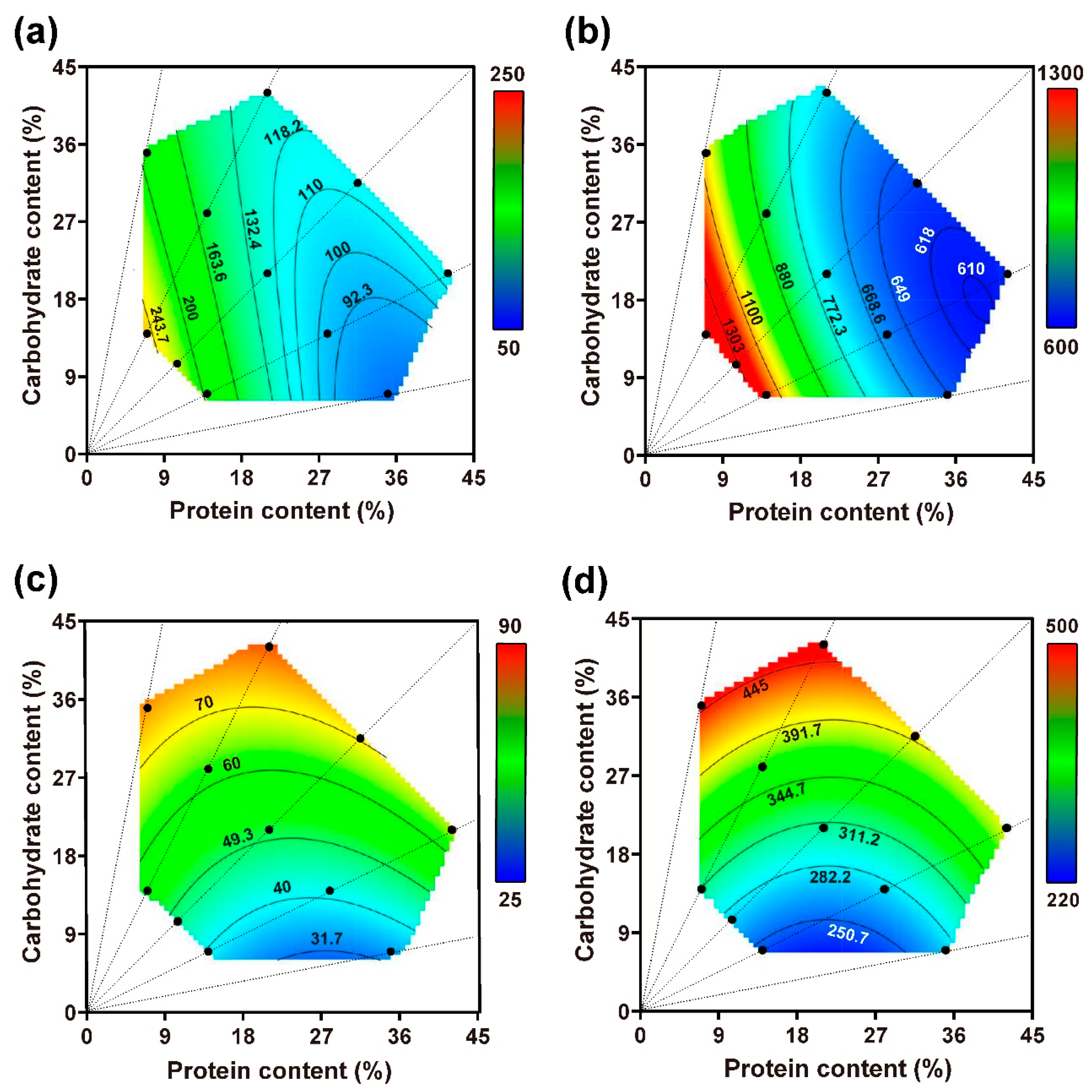 Insects 14 00937 g005