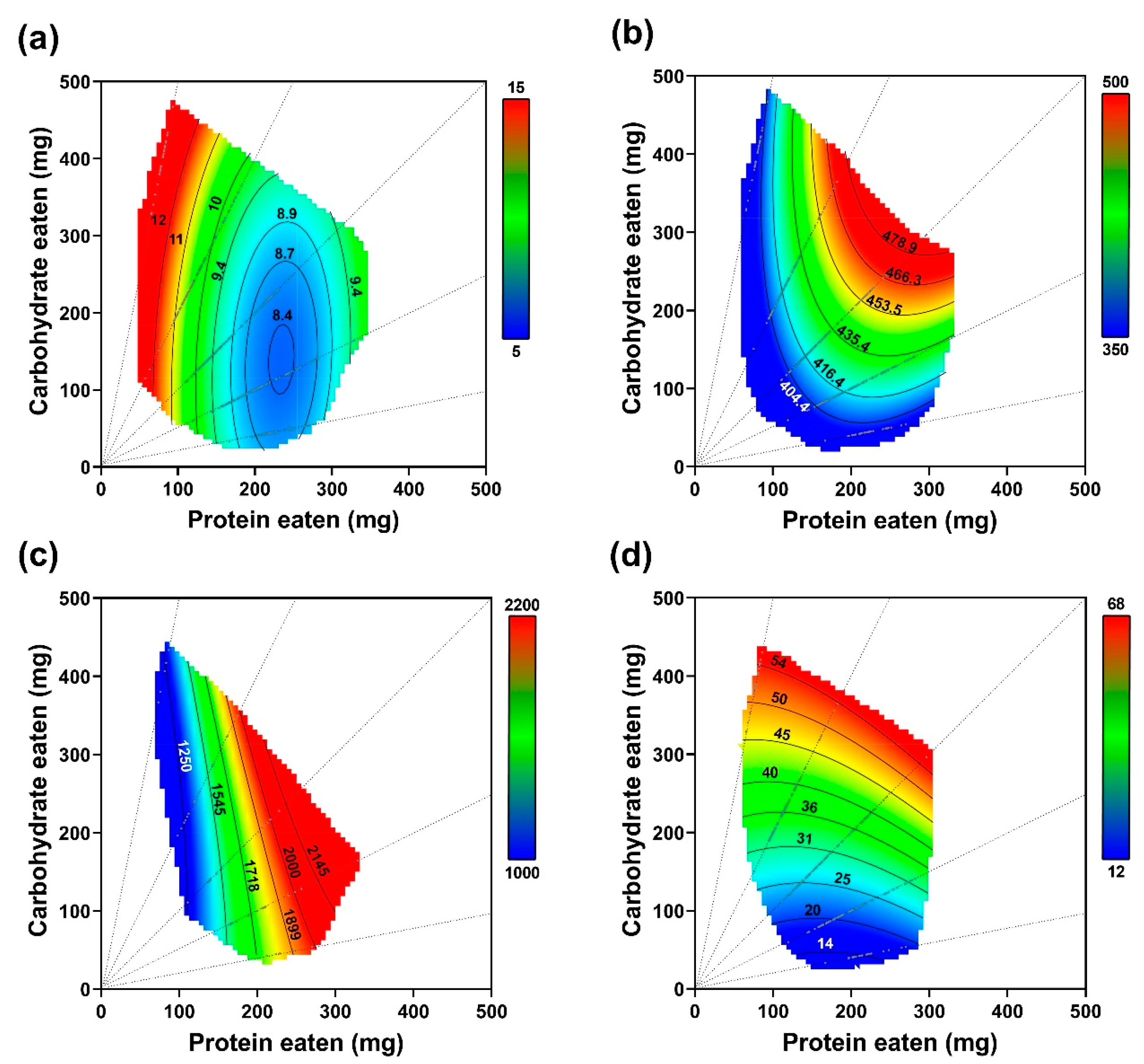 Insects 14 00937 g006