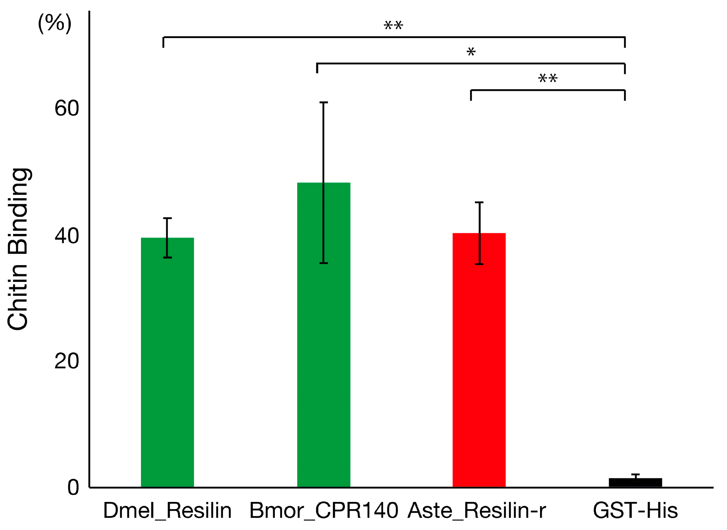 Insects 14 00941 g004