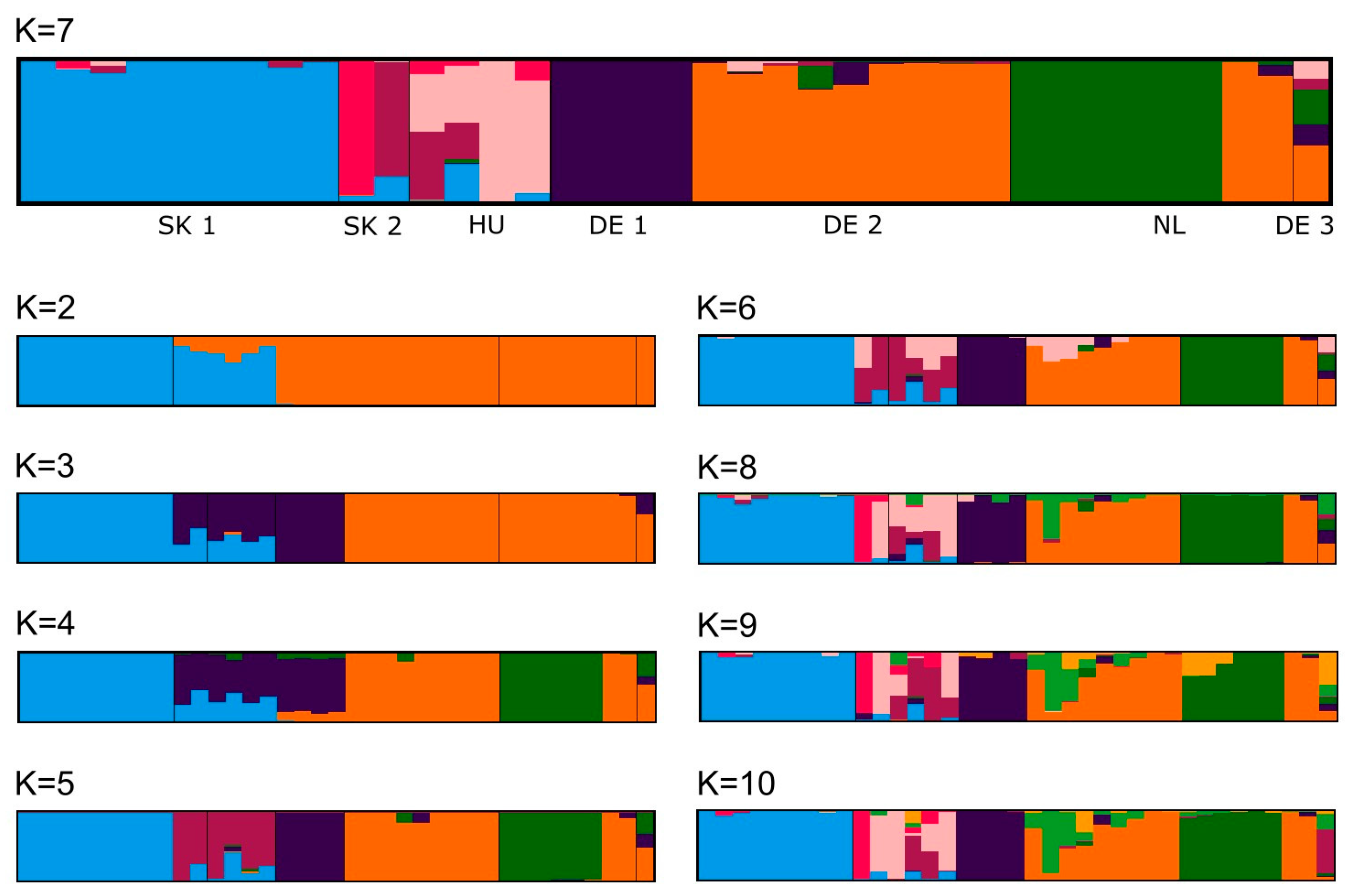 Insects 14 00946 g002