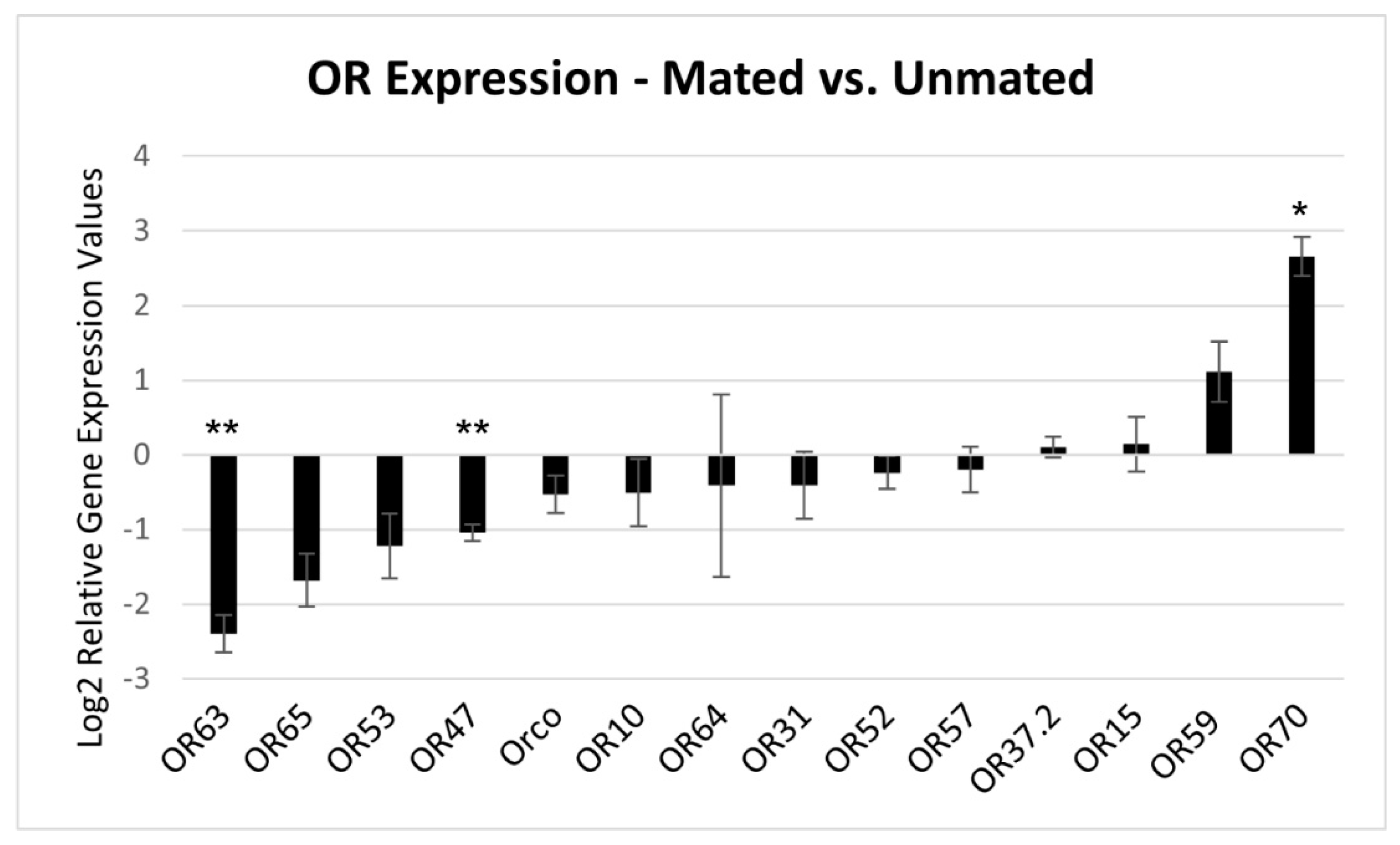 Insects 14 00948 g004