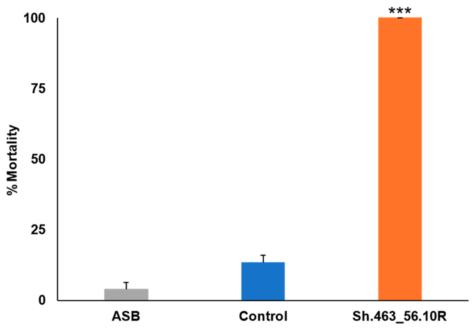 Insects 14 00950 g006