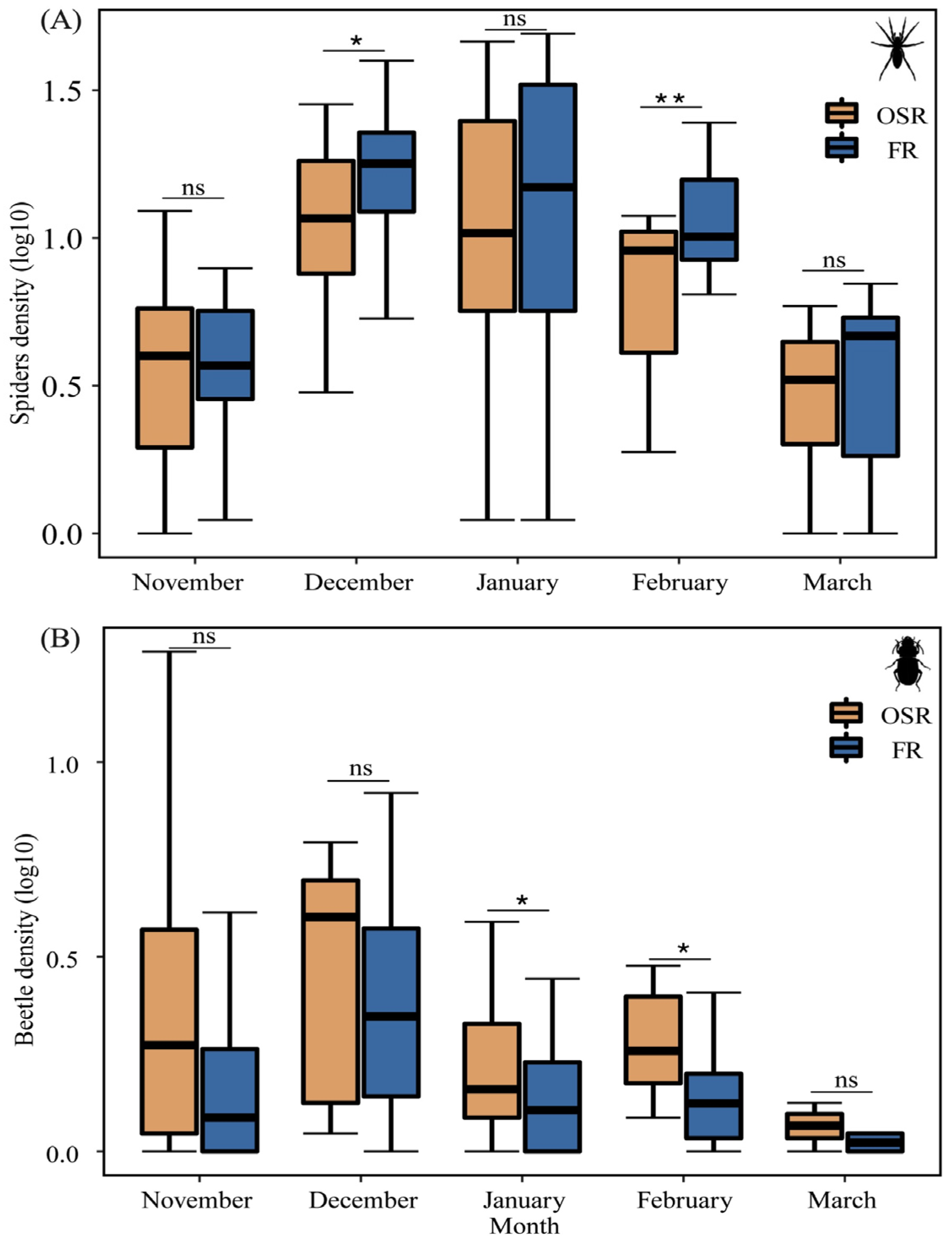 Insects 14 00951 g003