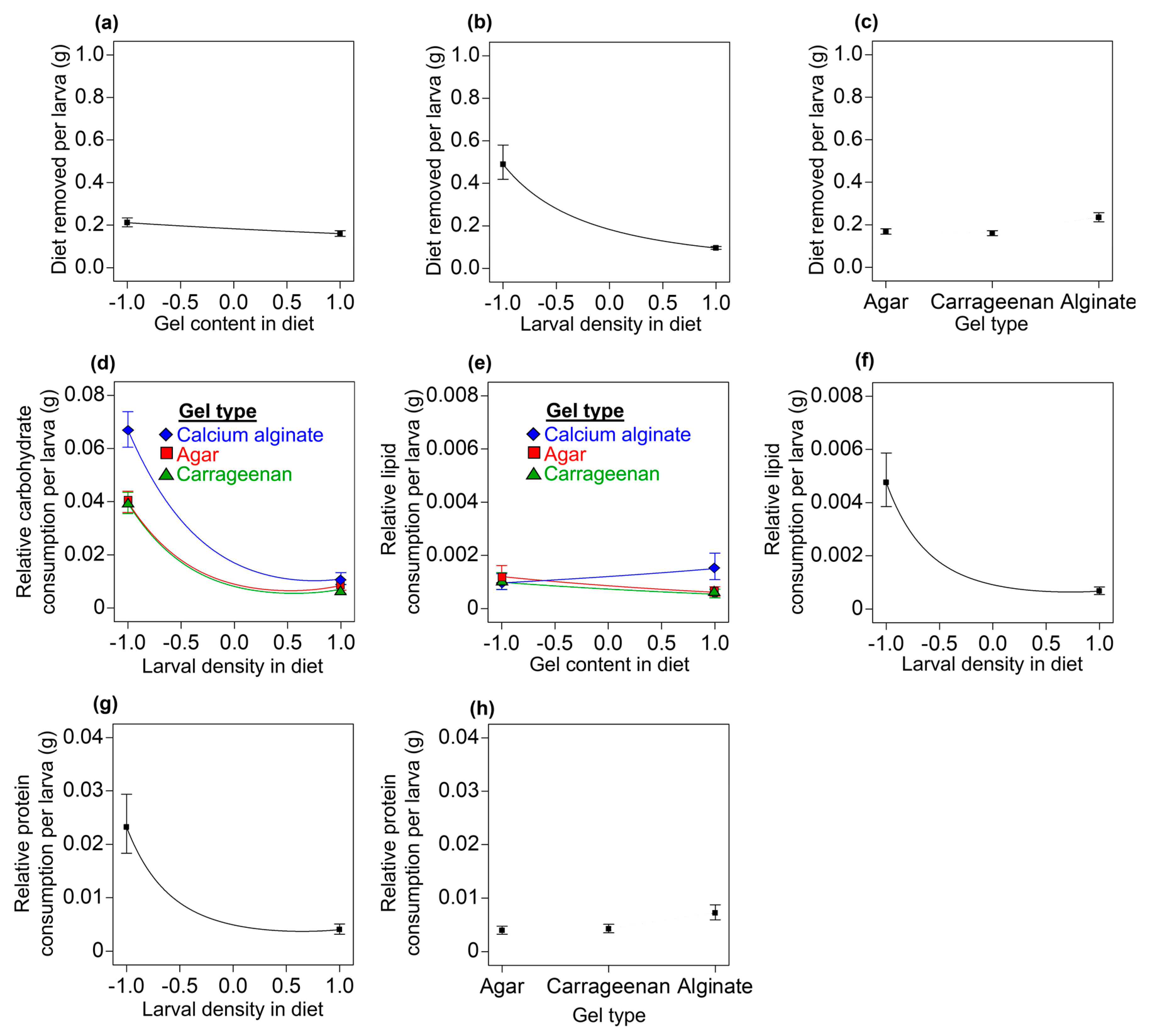 Insects 14 00952 g004