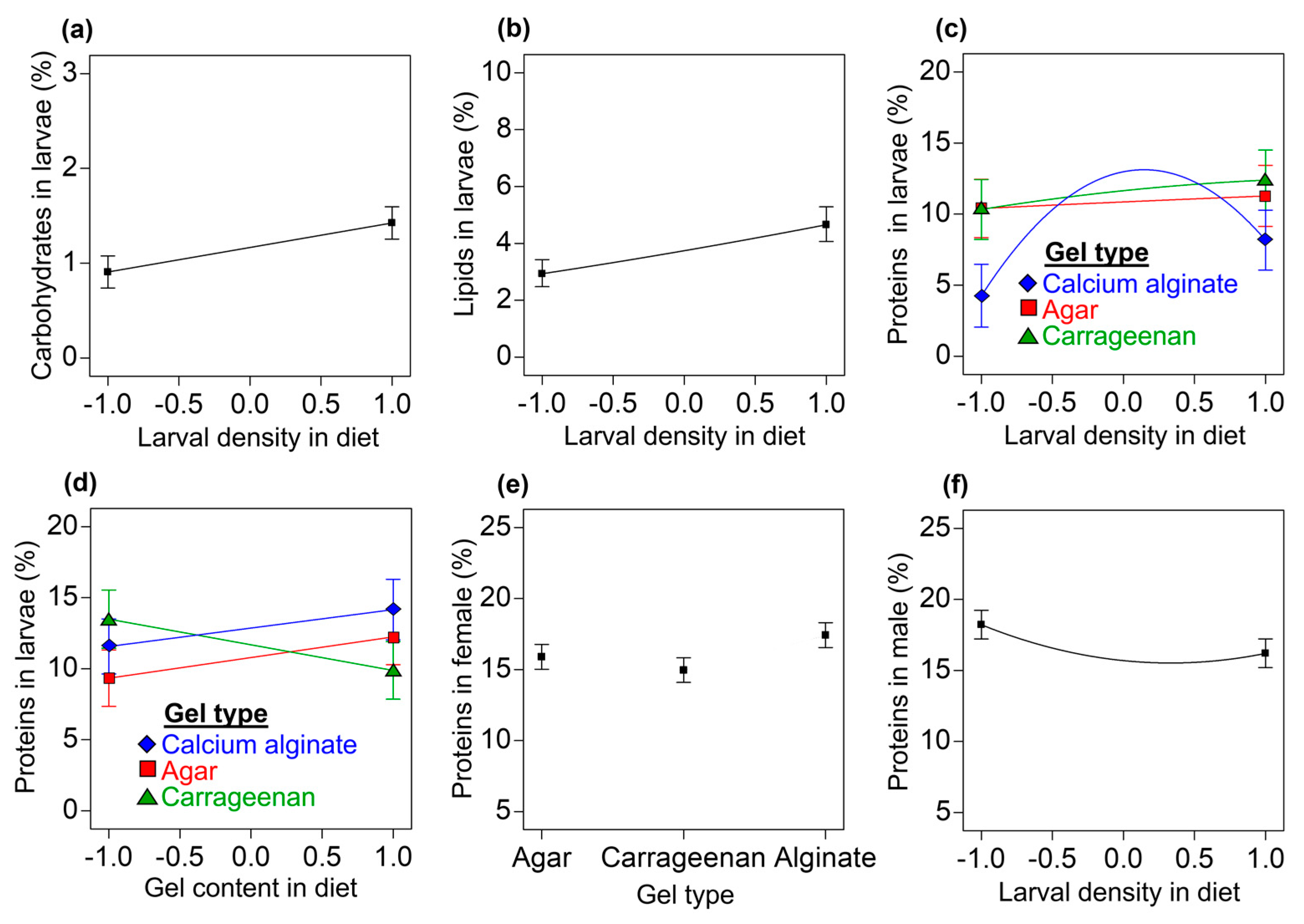 Insects 14 00952 g006