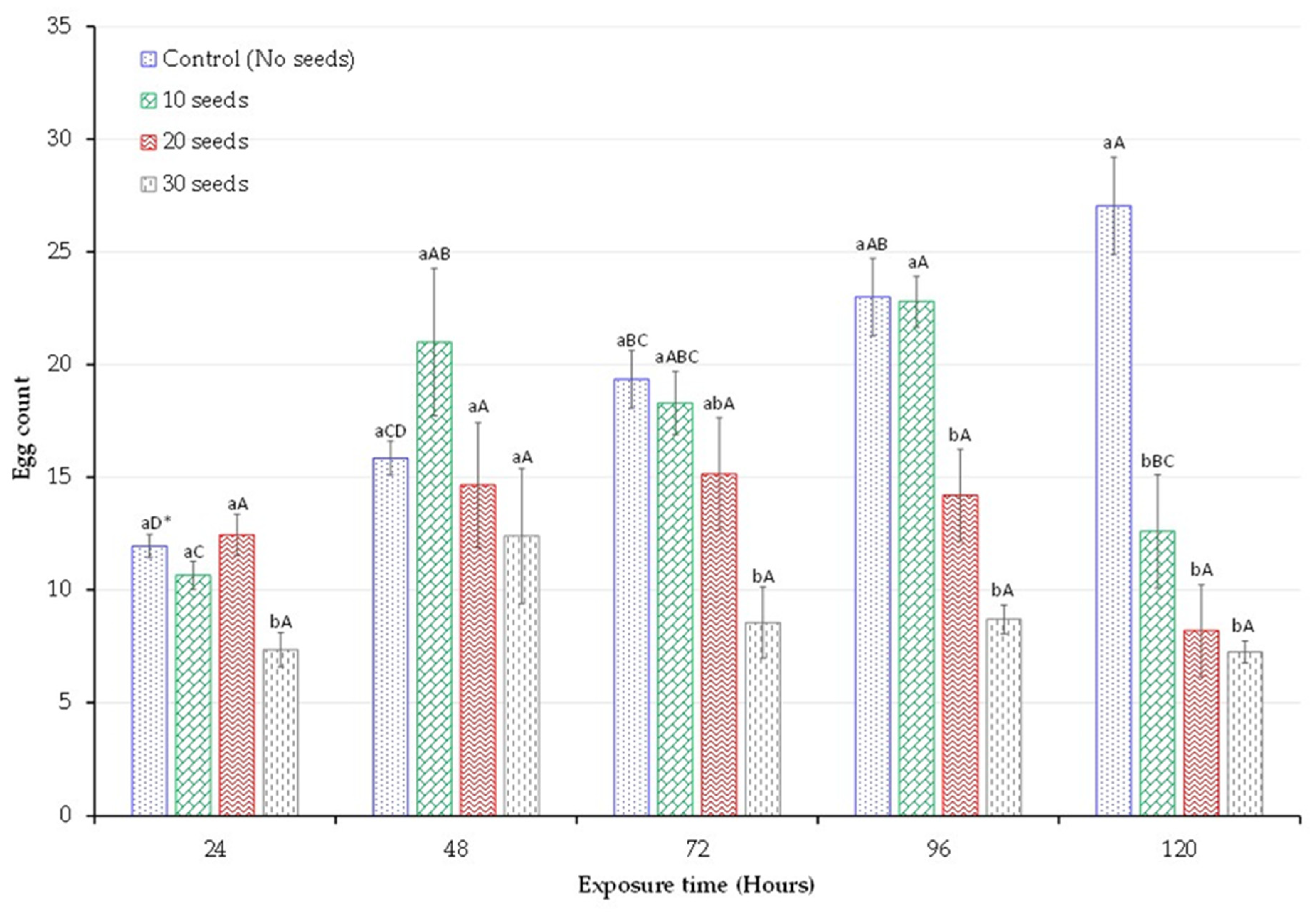 Insects 14 00954 g002