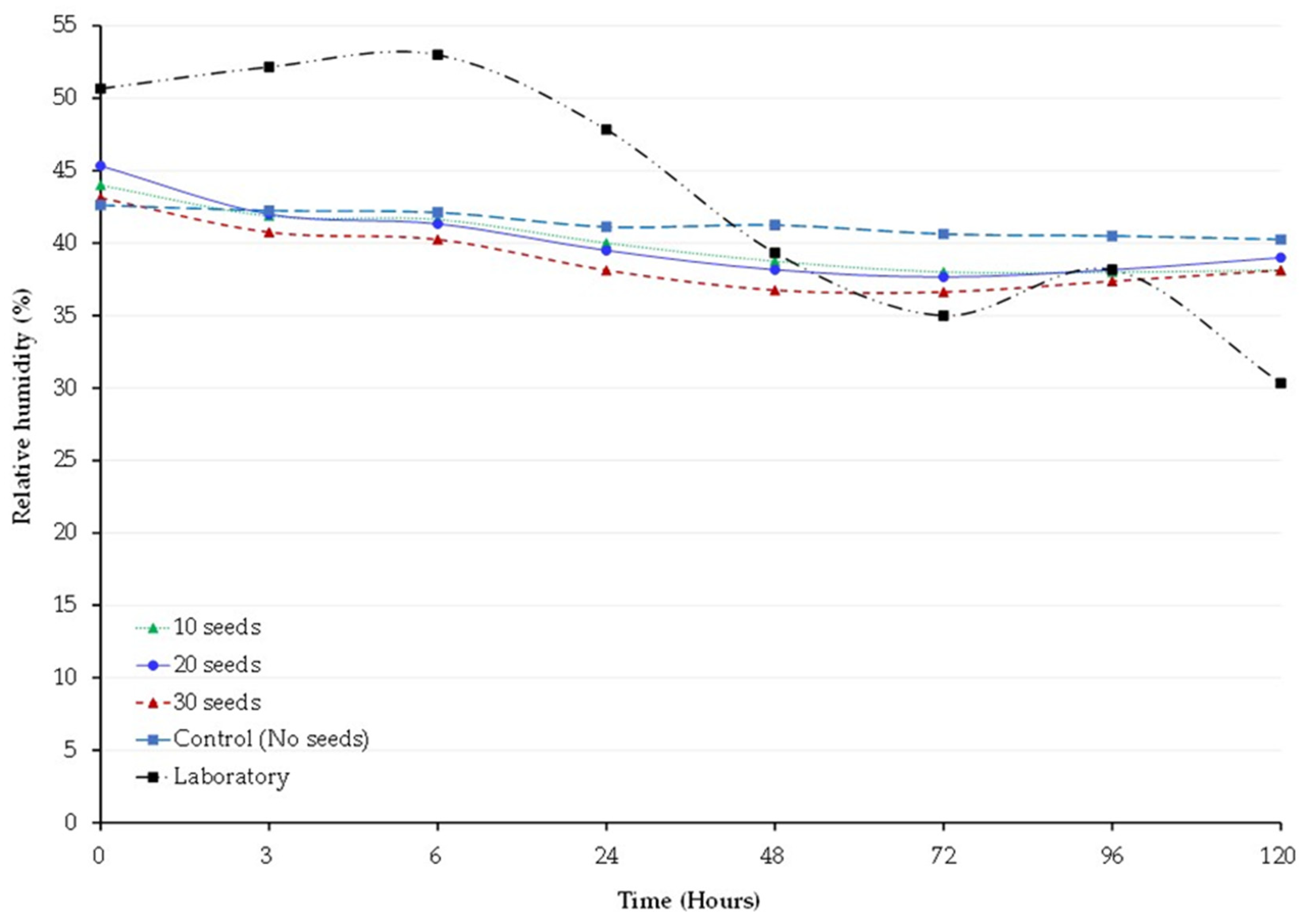 Insects 14 00954 g003