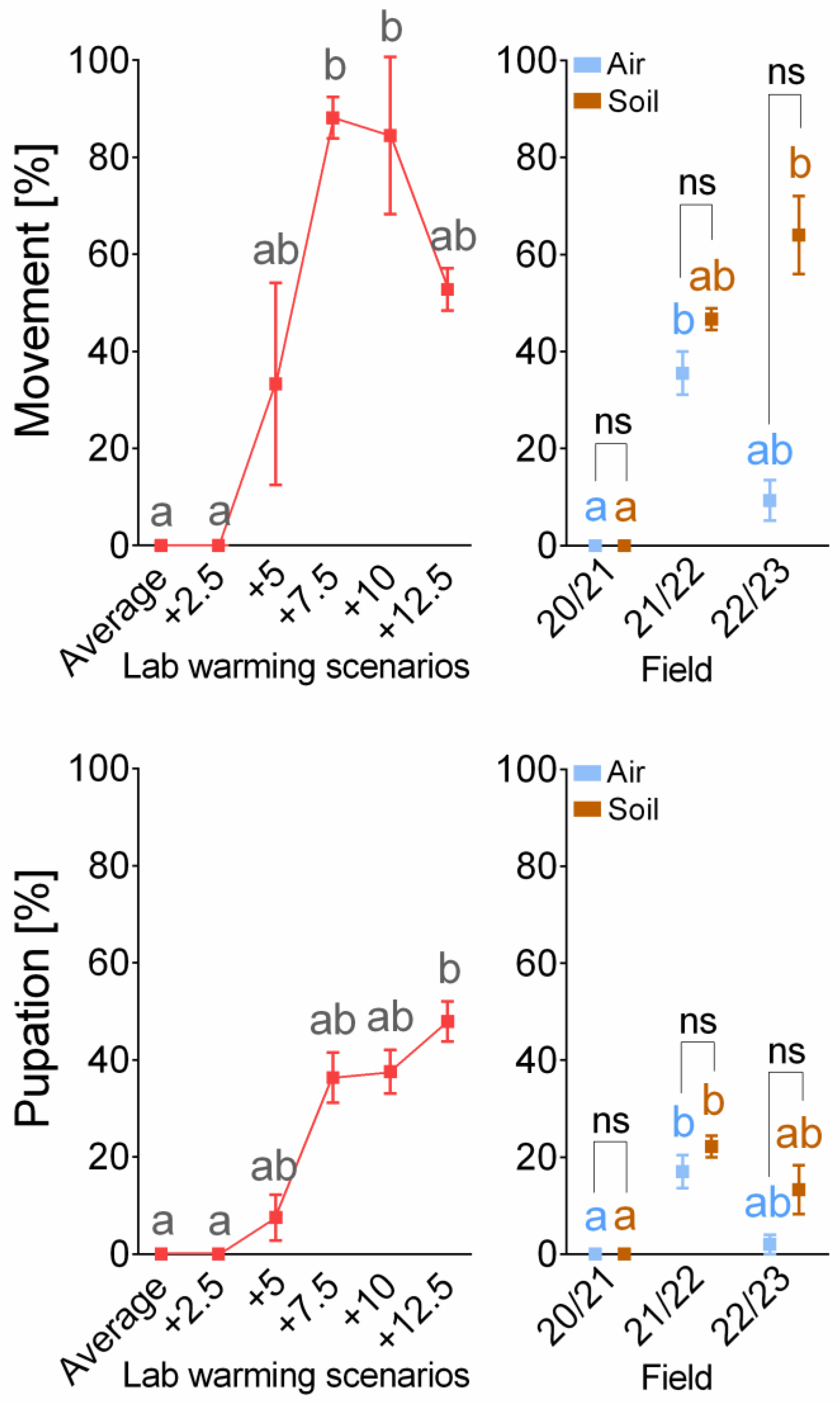 Insects 14 00957 g003