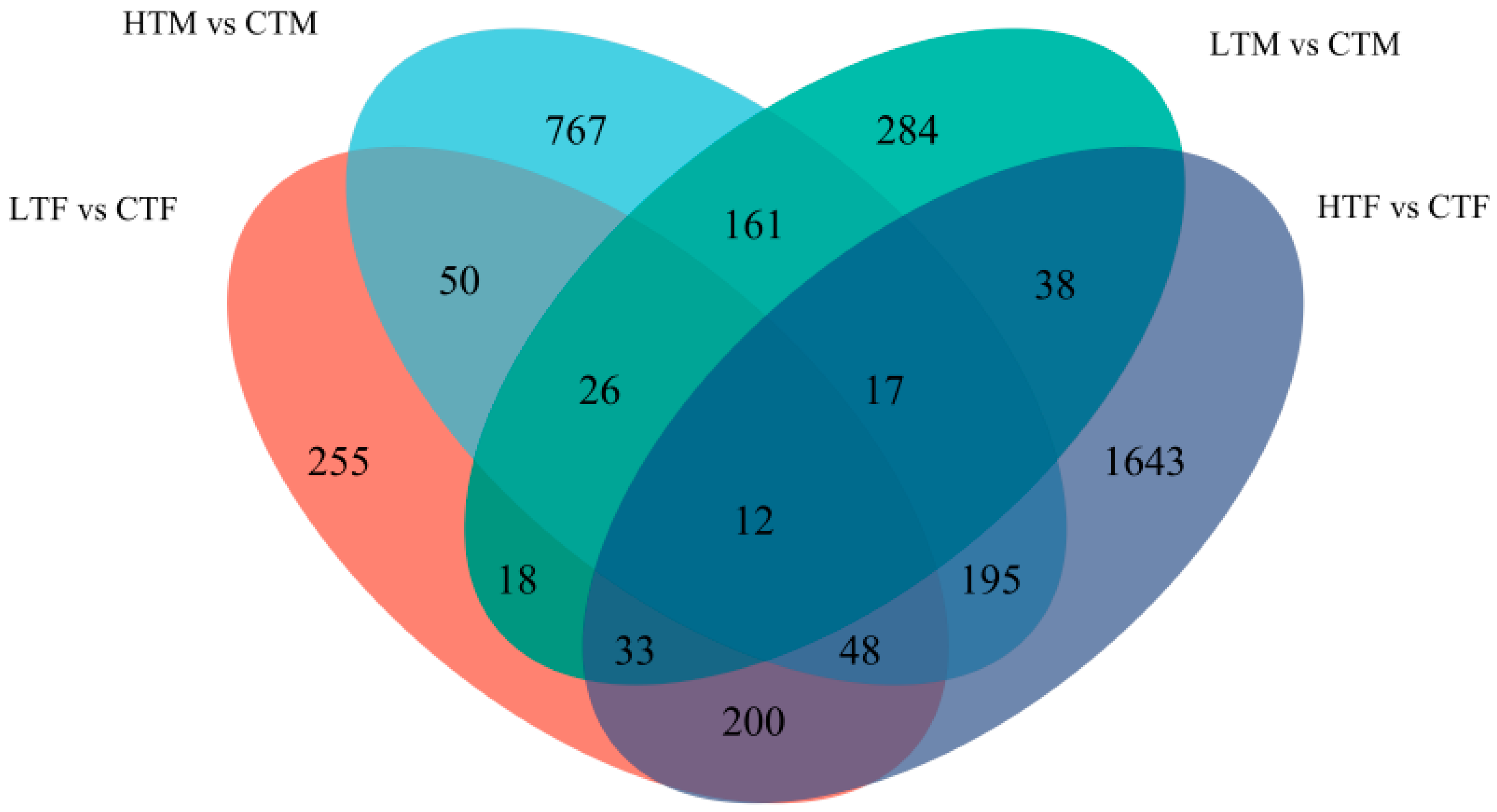 Insects 14 00958 g004