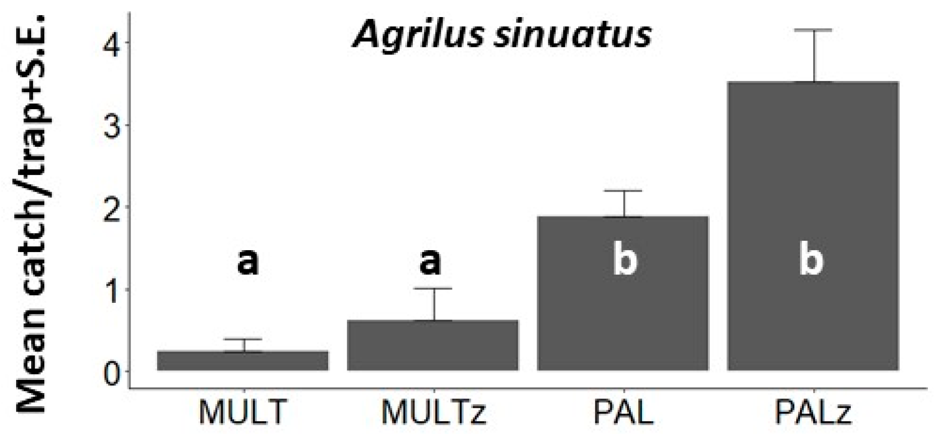 Insects 14 00961 g005