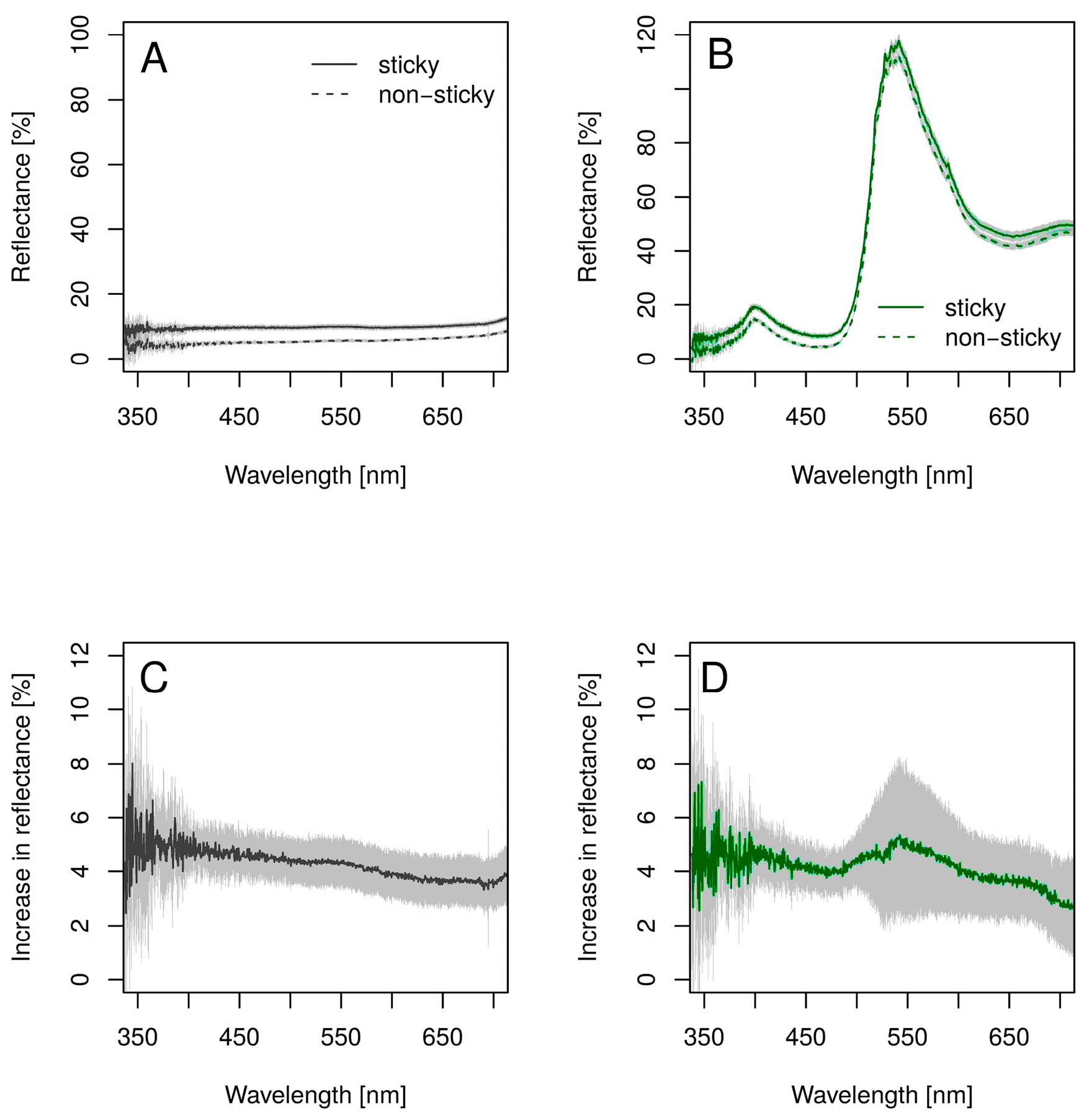 Insects 14 00961 g006