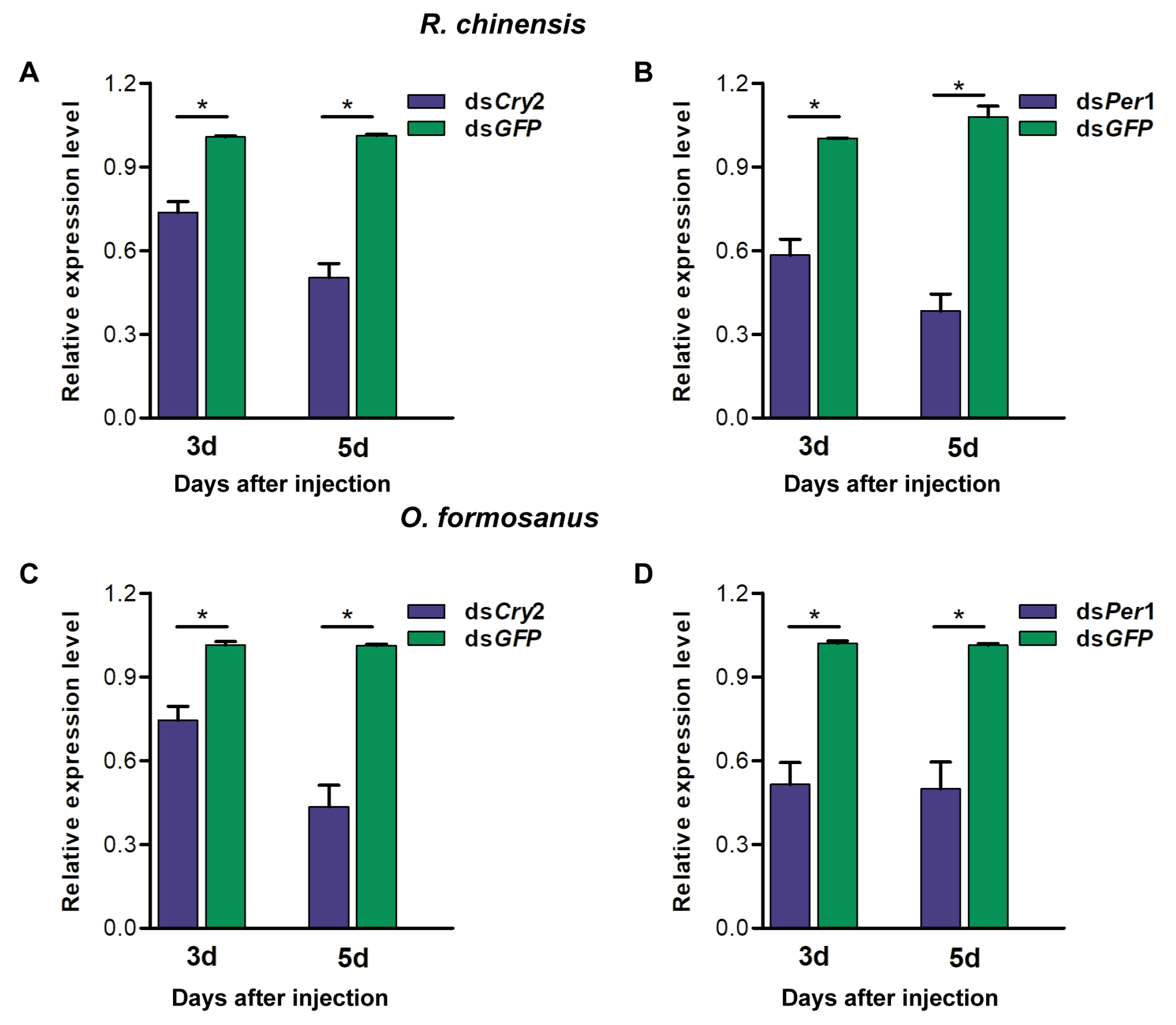 Insects 15 00001 g005 Insects 15 00001 g005