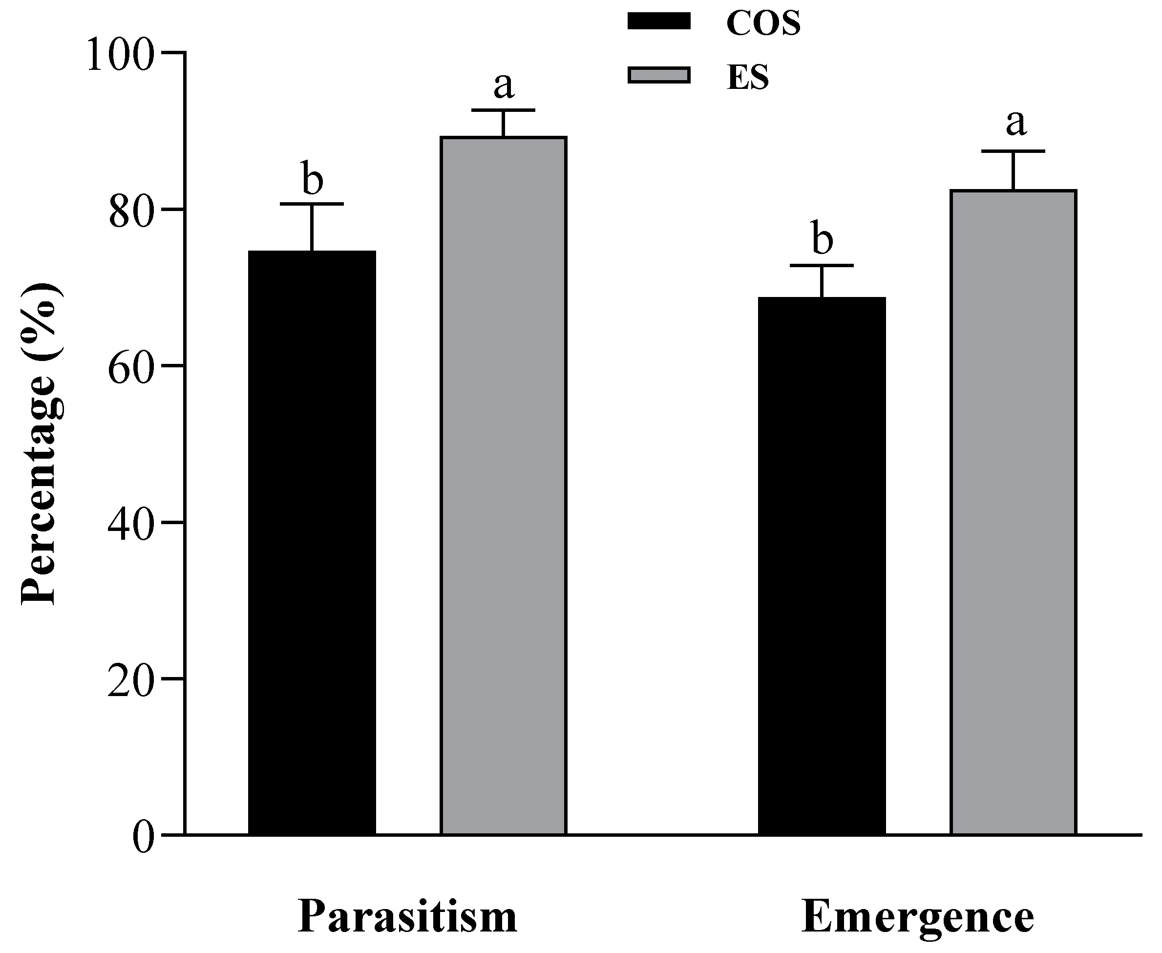 Insects 15 00002 g001 Insects 15 00002 g001